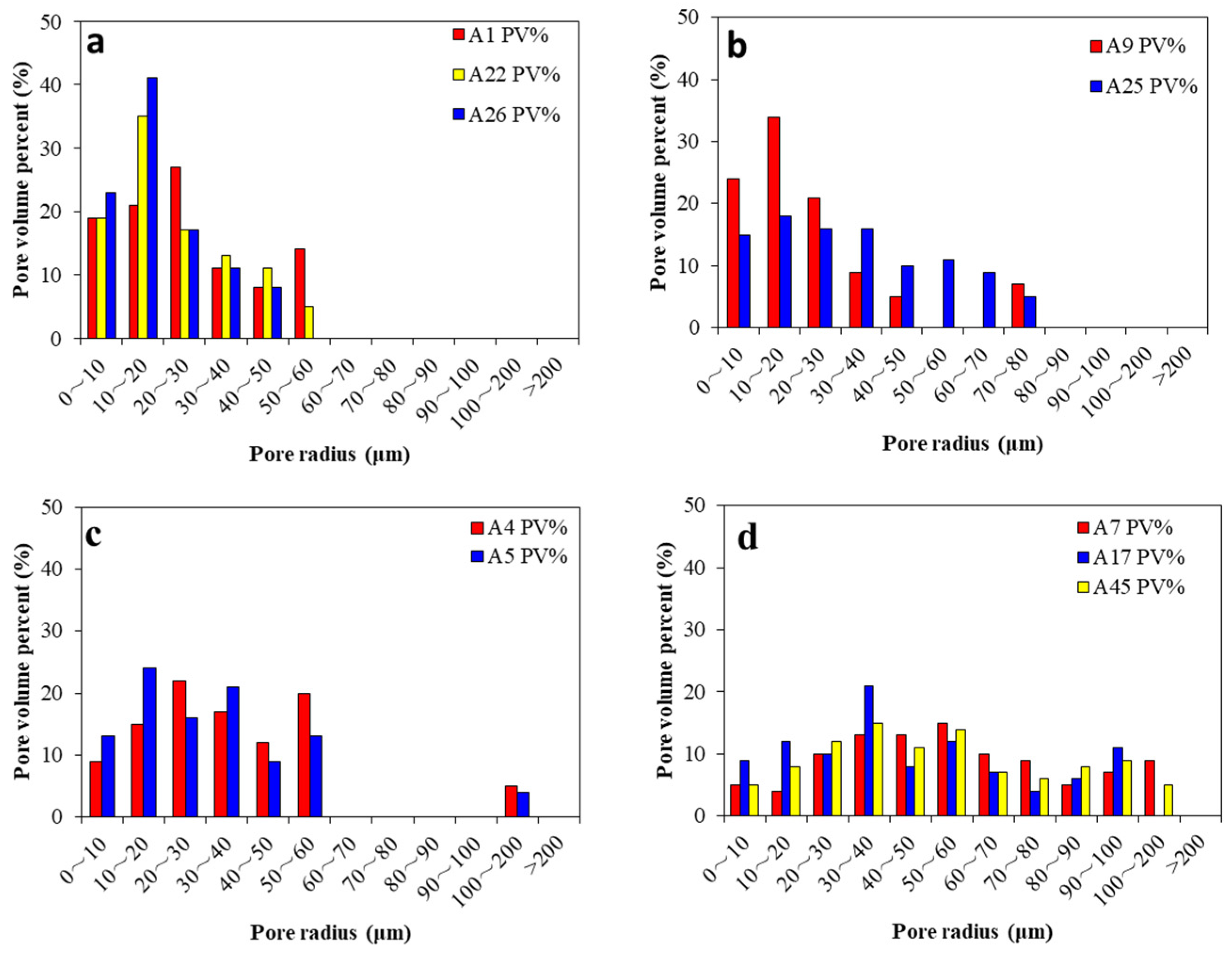 Processes 11 01869 g006 Processes 11 01869 g006