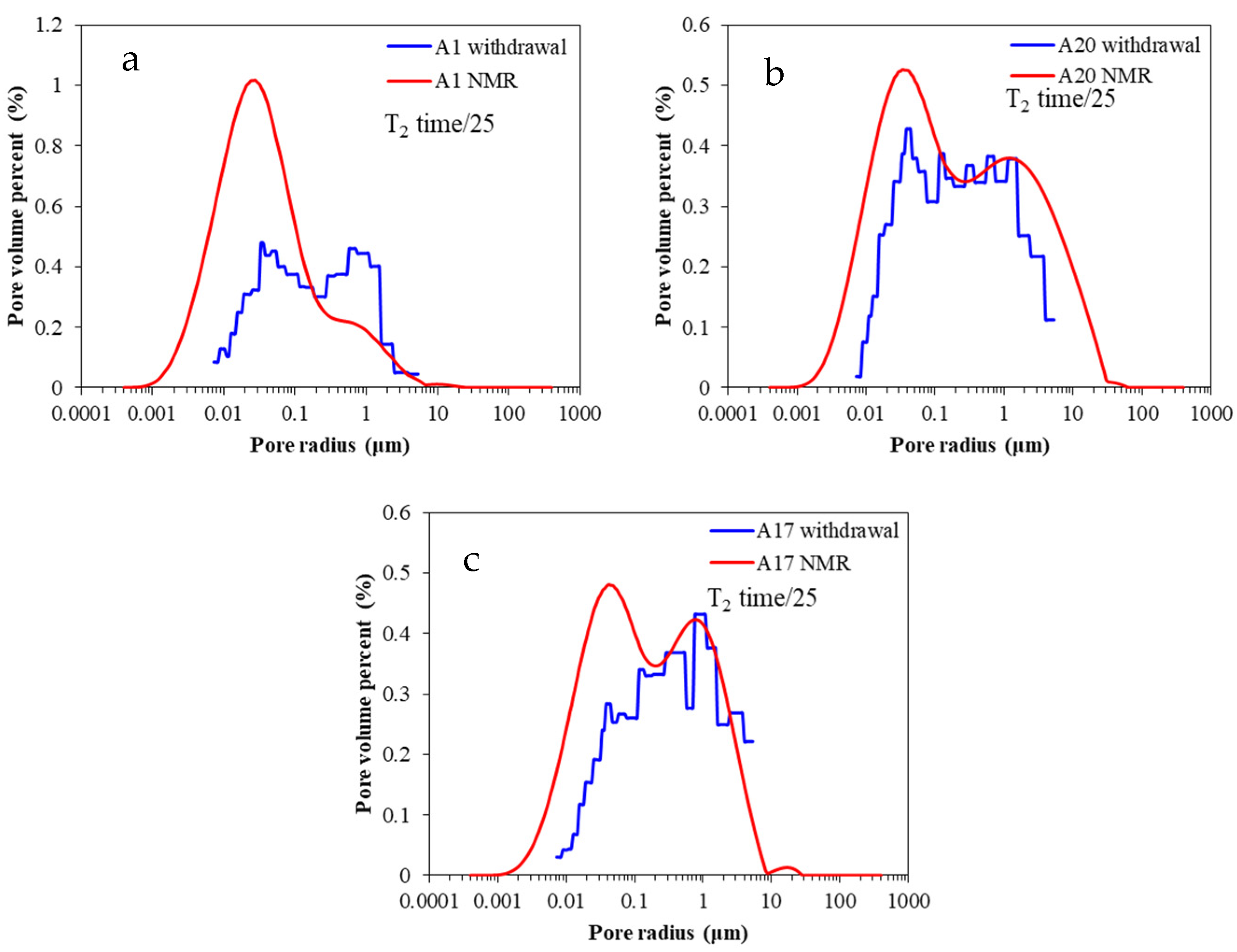 Processes 11 01869 g010 Processes 11 01869 g010