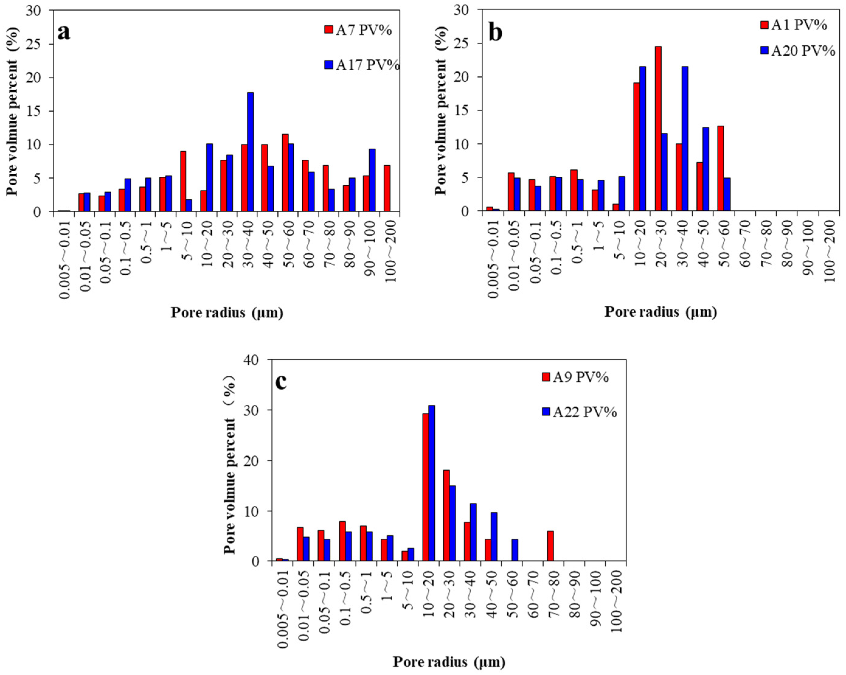 Processes 11 01869 g011 Processes 11 01869 g011