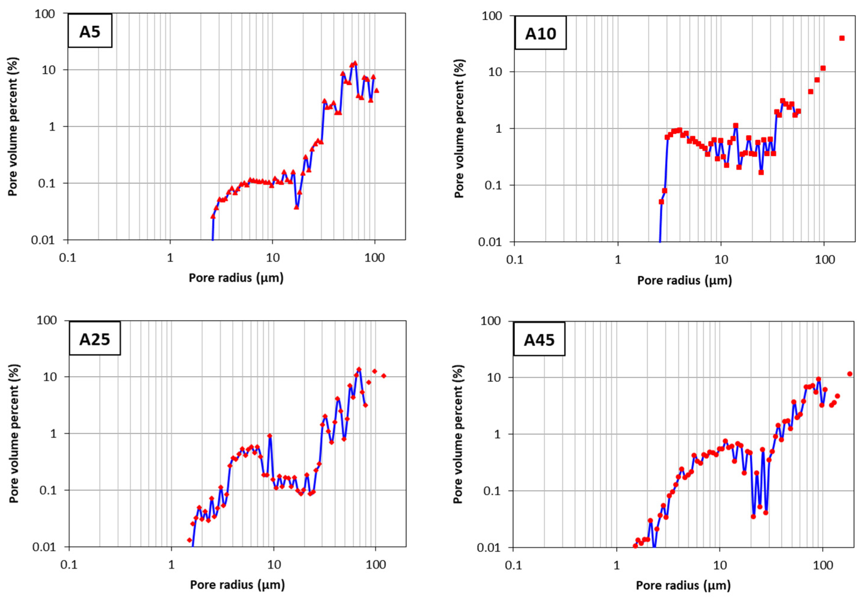 Processes 11 01869 g013 Processes 11 01869 g013