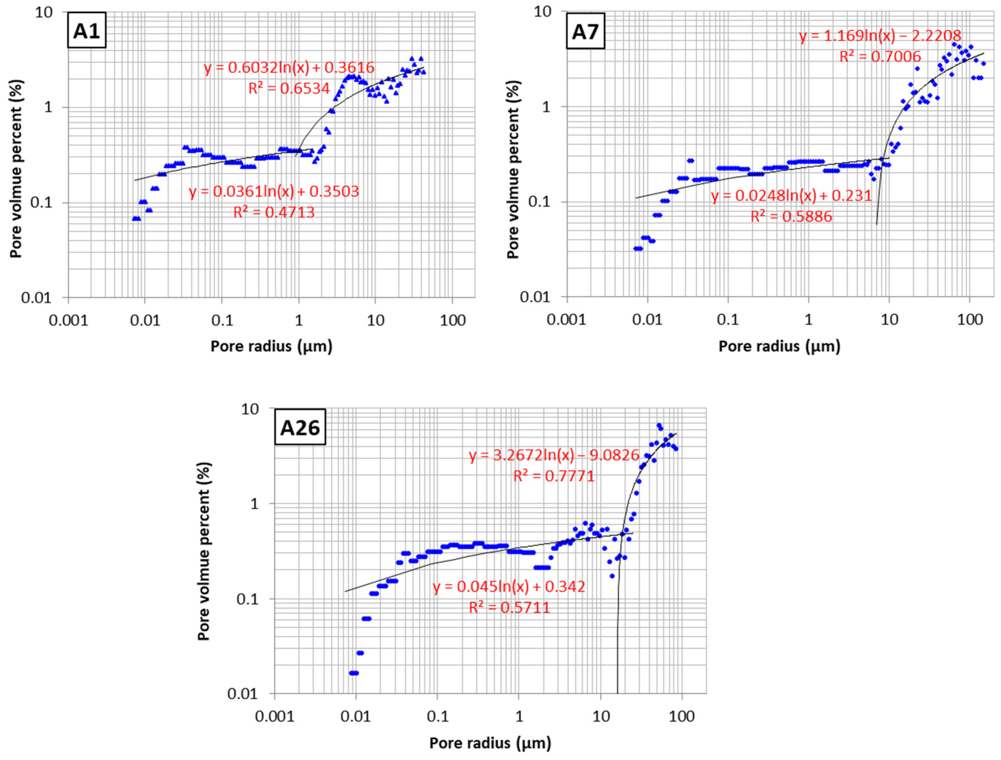 Processes 11 01869 g014 Processes 11 01869 g014