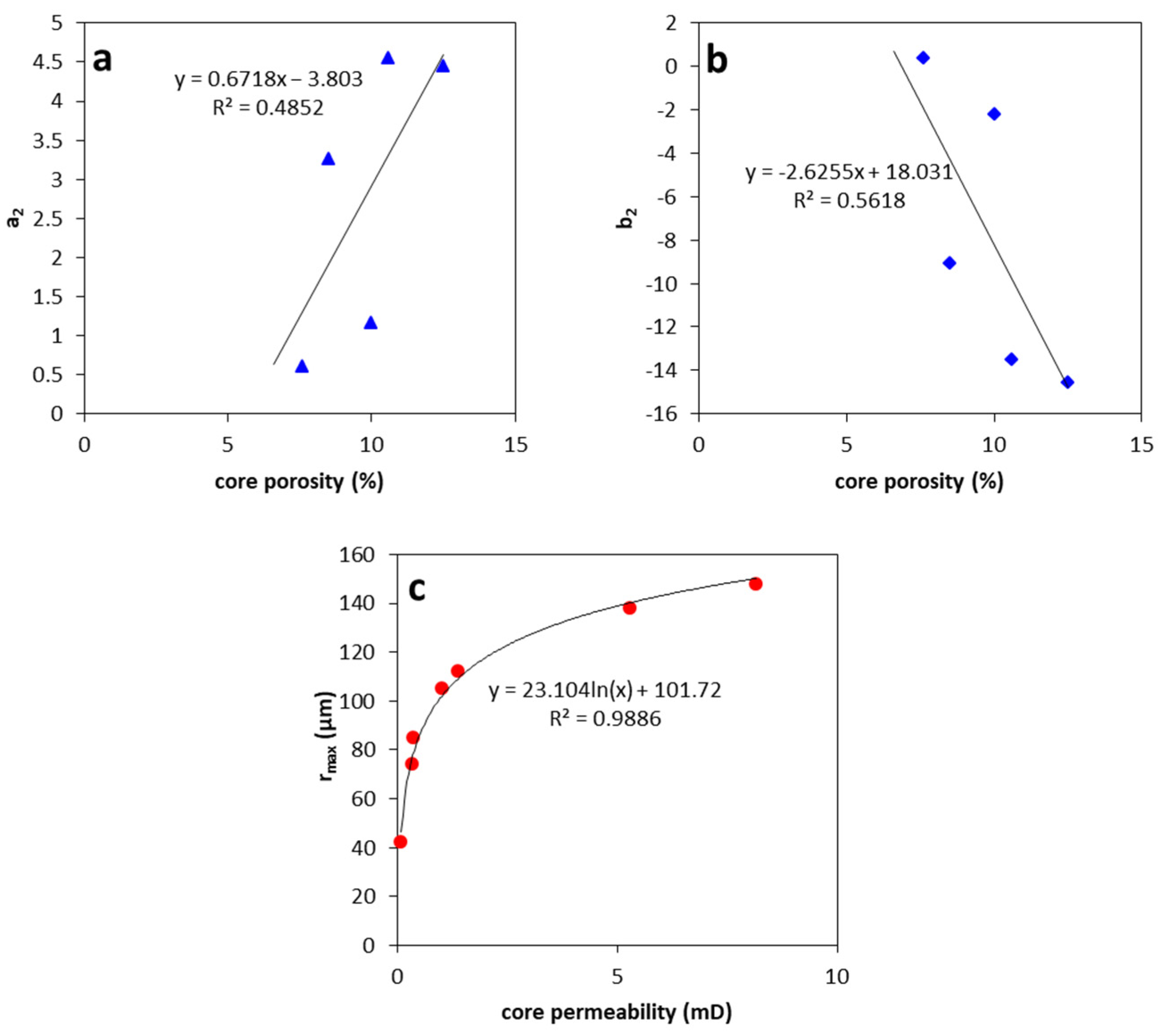 Processes 11 01869 g015 Processes 11 01869 g015
