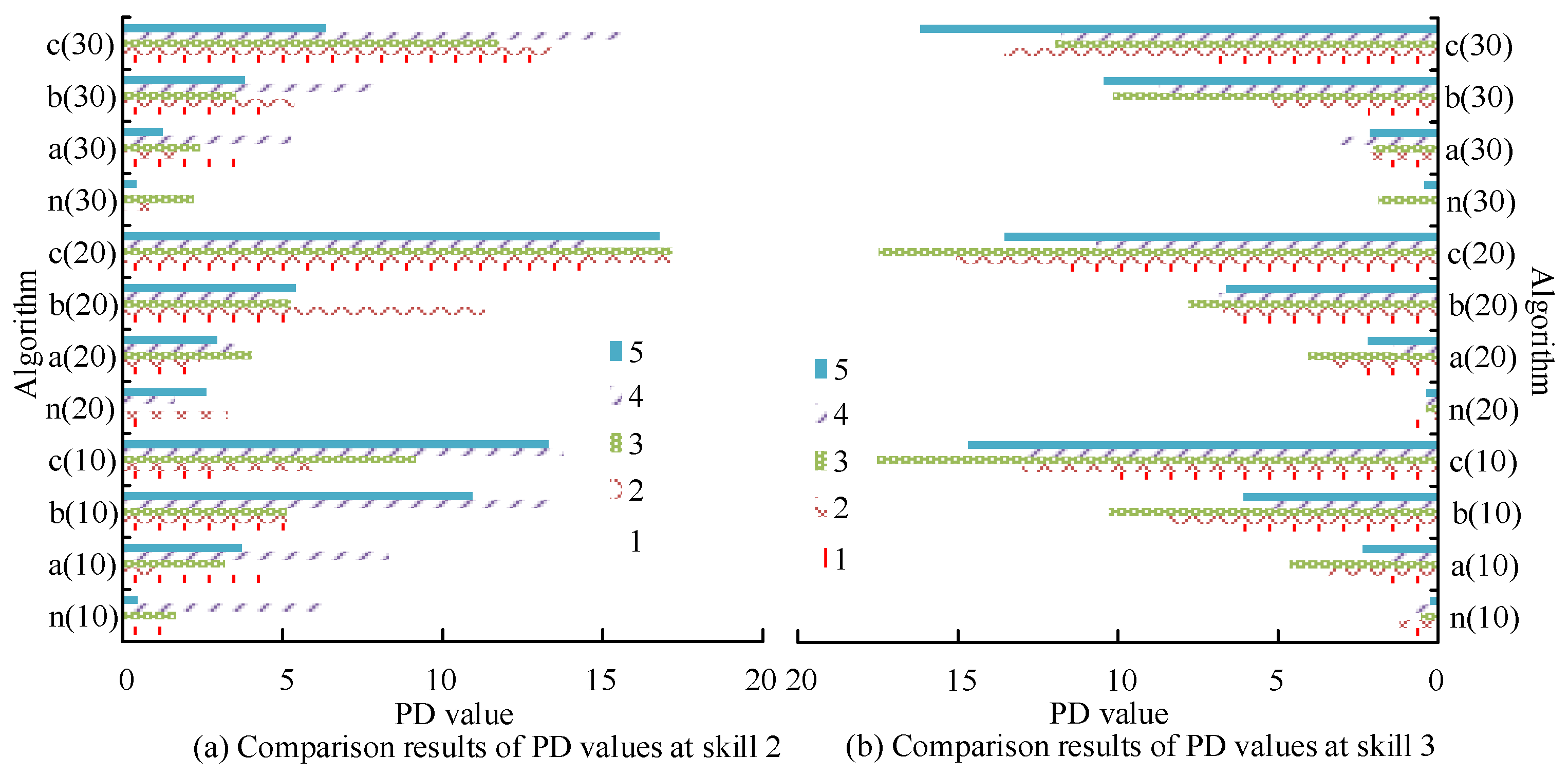 Processes 11 01870 g006
