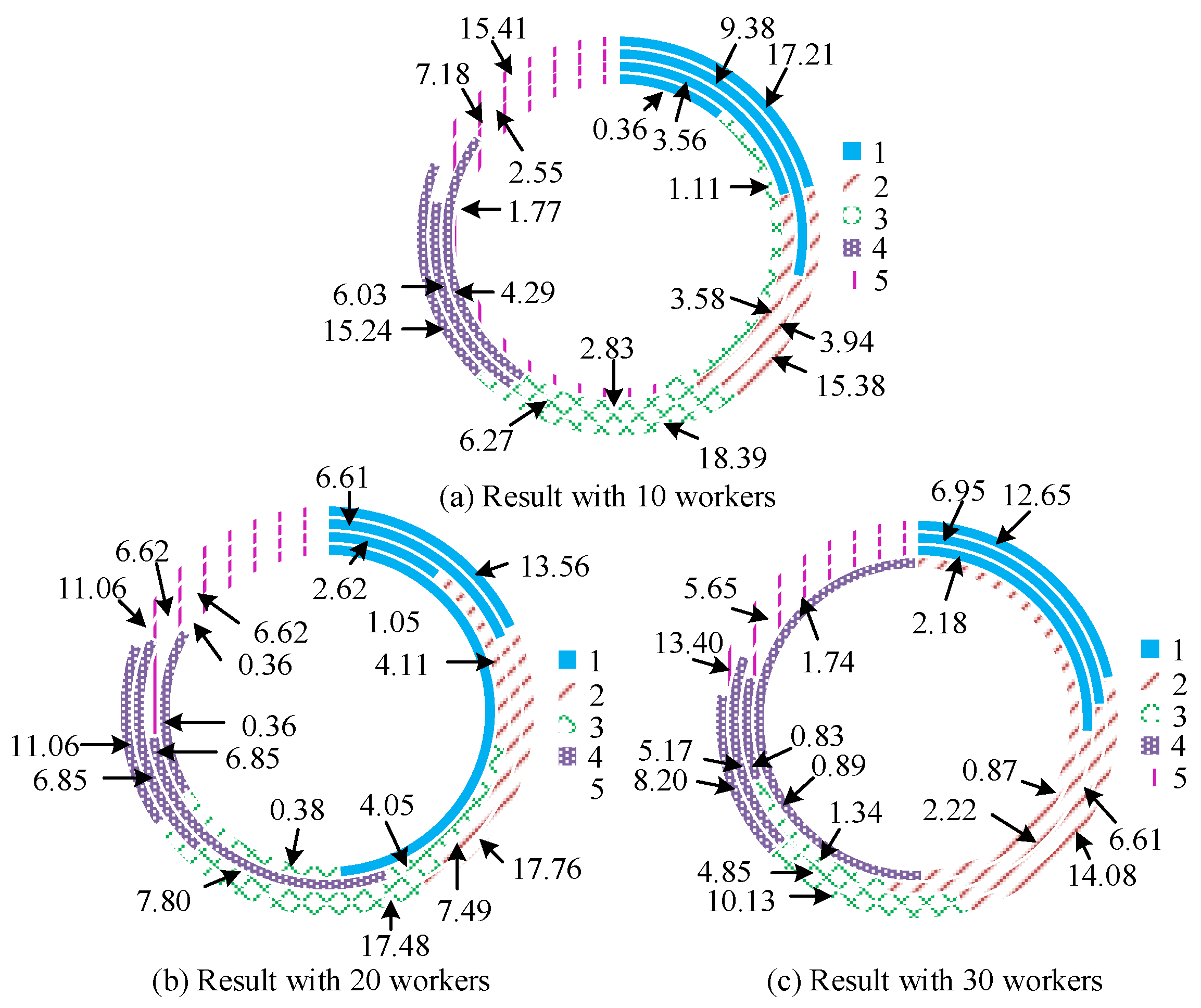 Processes 11 01870 g007