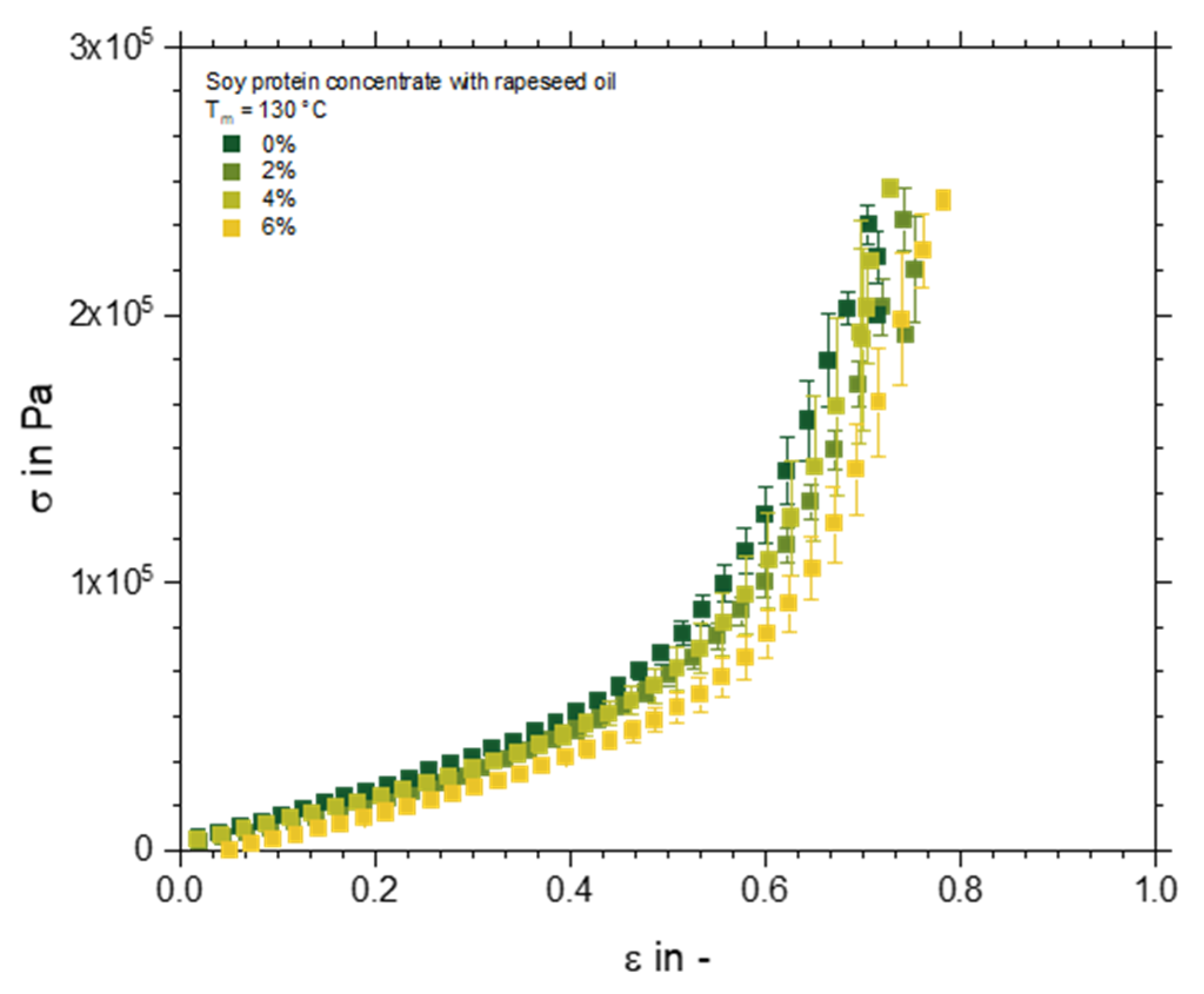 Processes 11 01871 g007 Processes 11 01871 g007