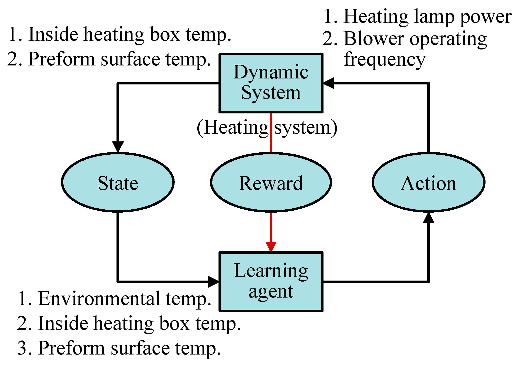 Processes 11 01872 g001