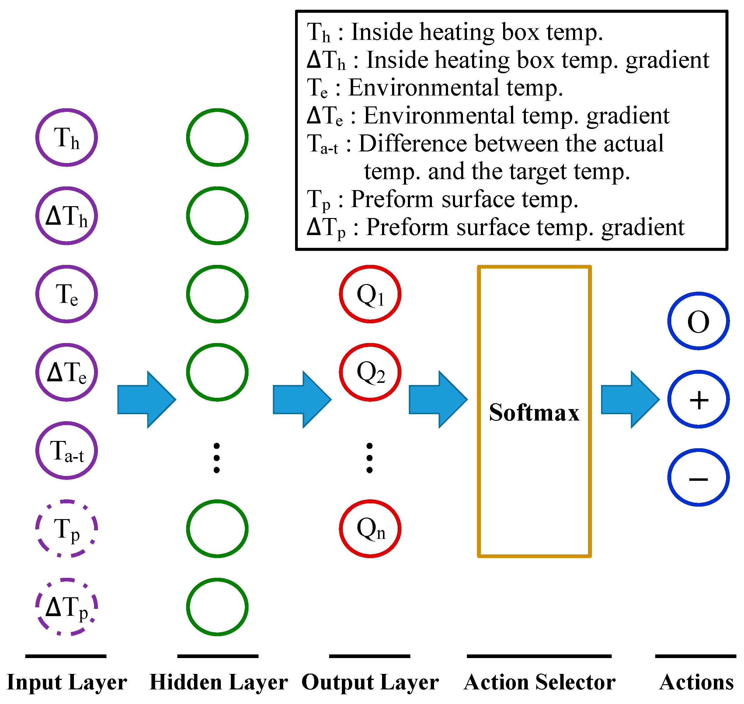Processes 11 01872 g005