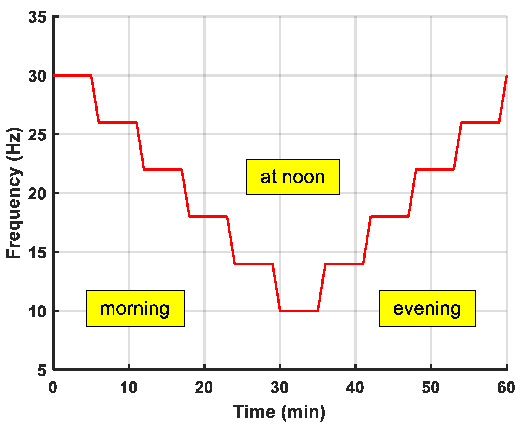 Processes 11 01872 g006