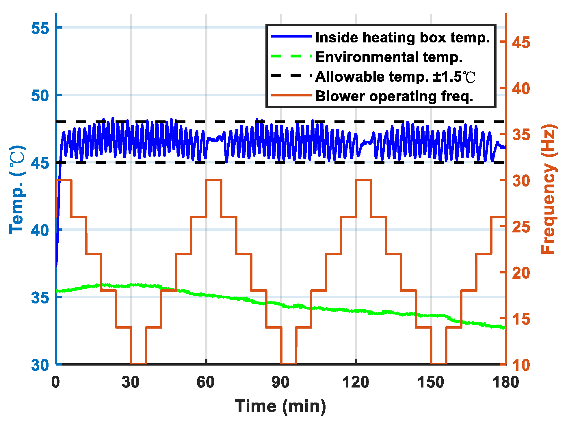 Processes 11 01872 g009