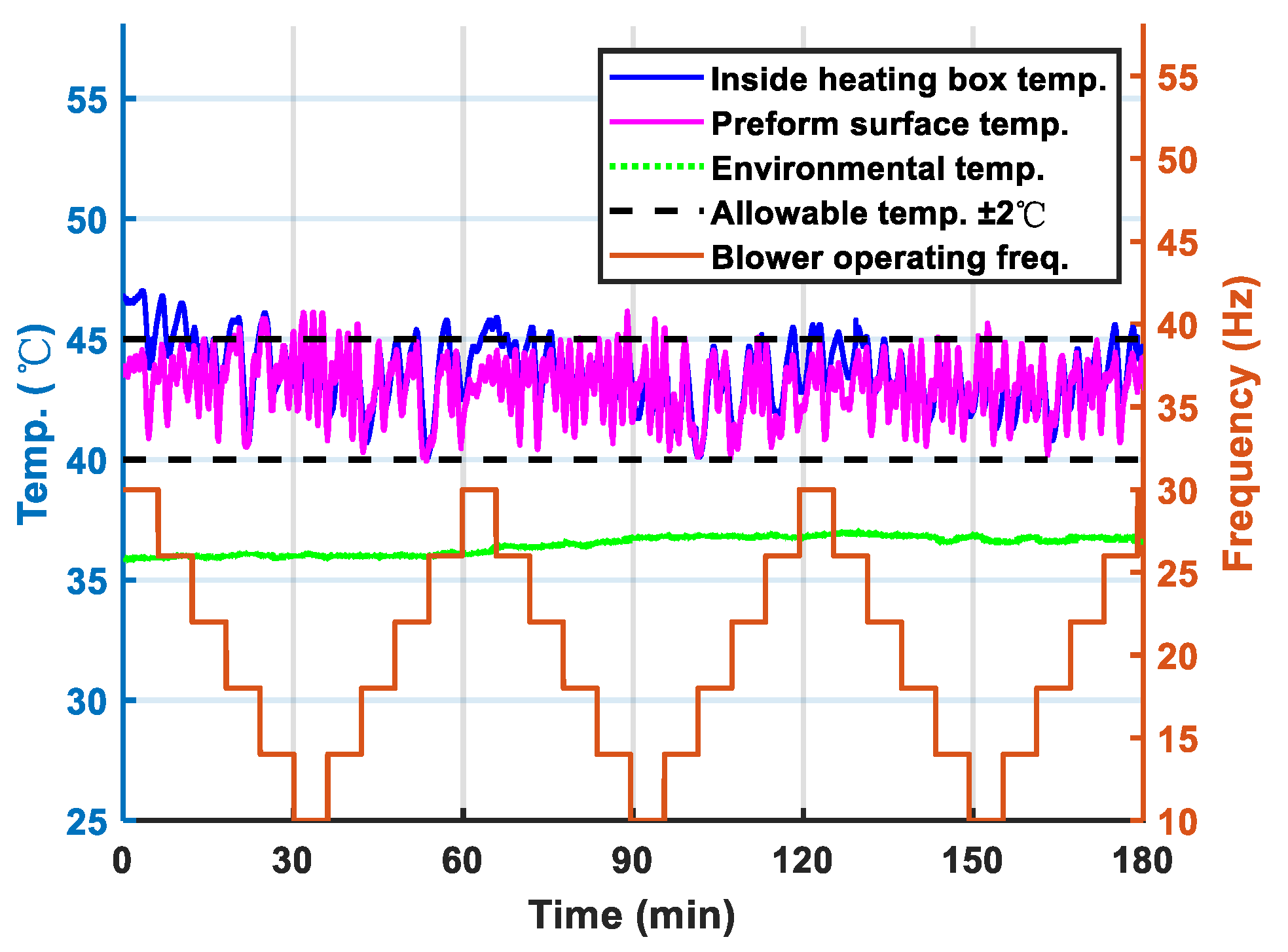 Processes 11 01872 g011