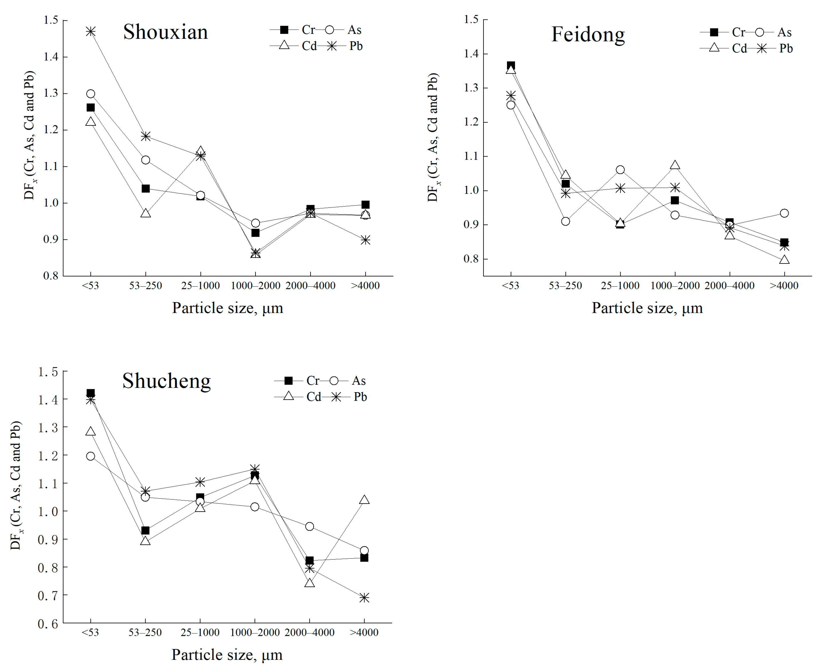 Processes 11 01873 g002 Processes 11 01873 g002