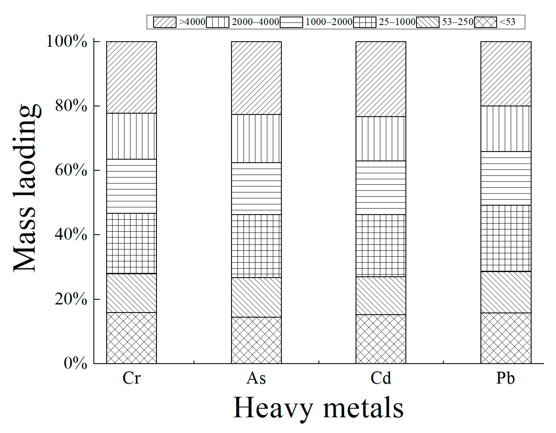 Processes 11 01873 g003 Processes 11 01873 g003