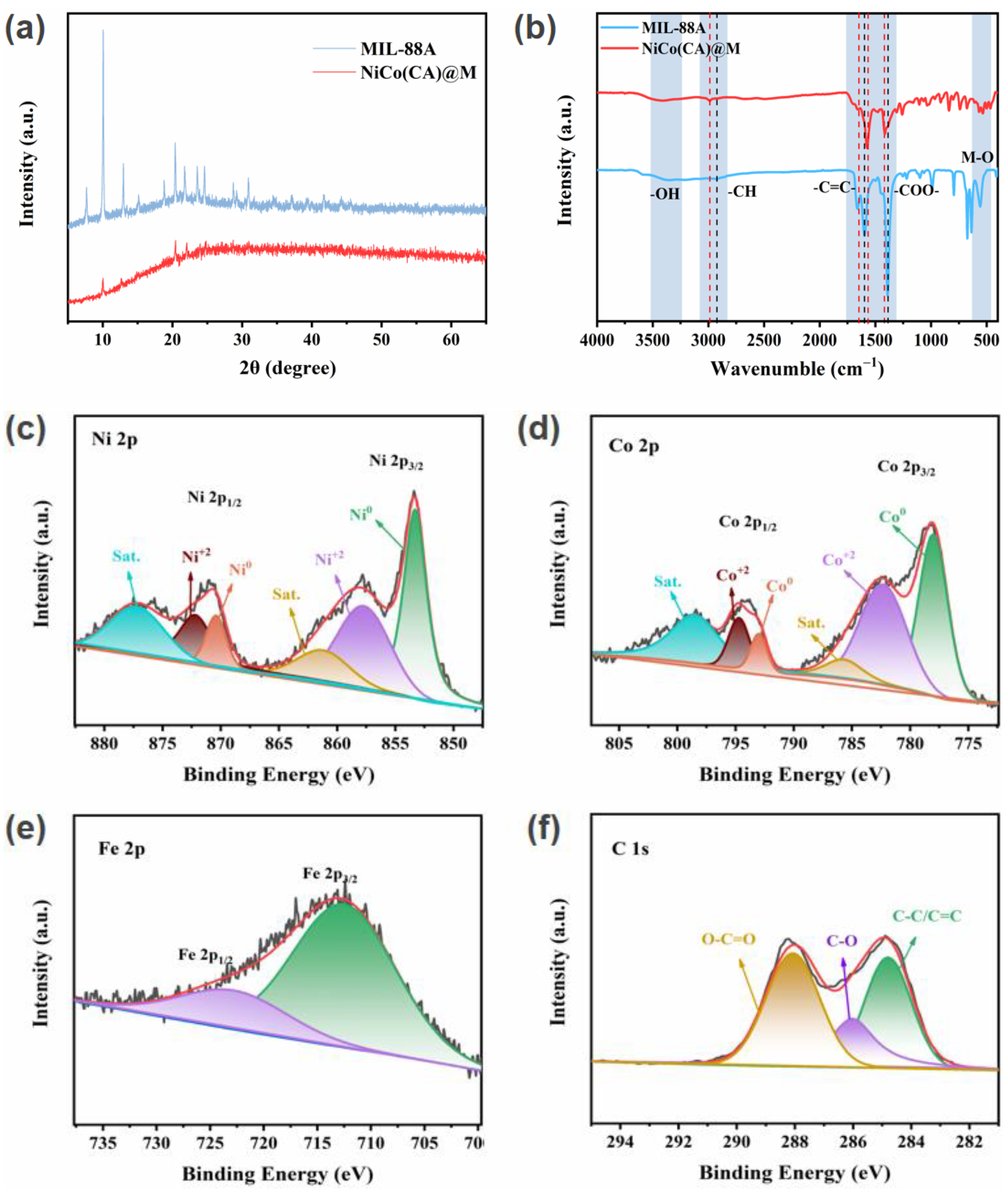 Processes 11 01874 g002