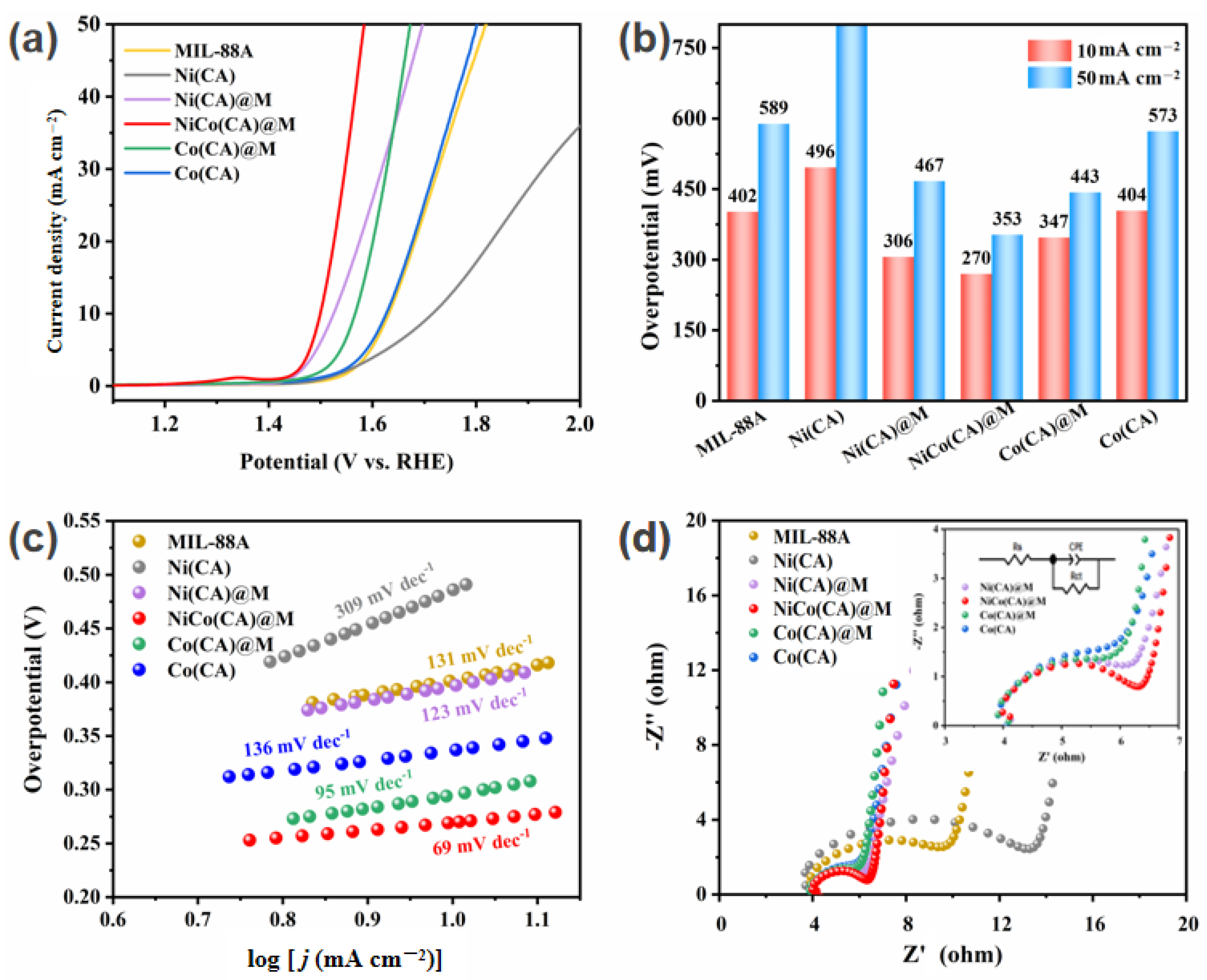 Processes 11 01874 g003