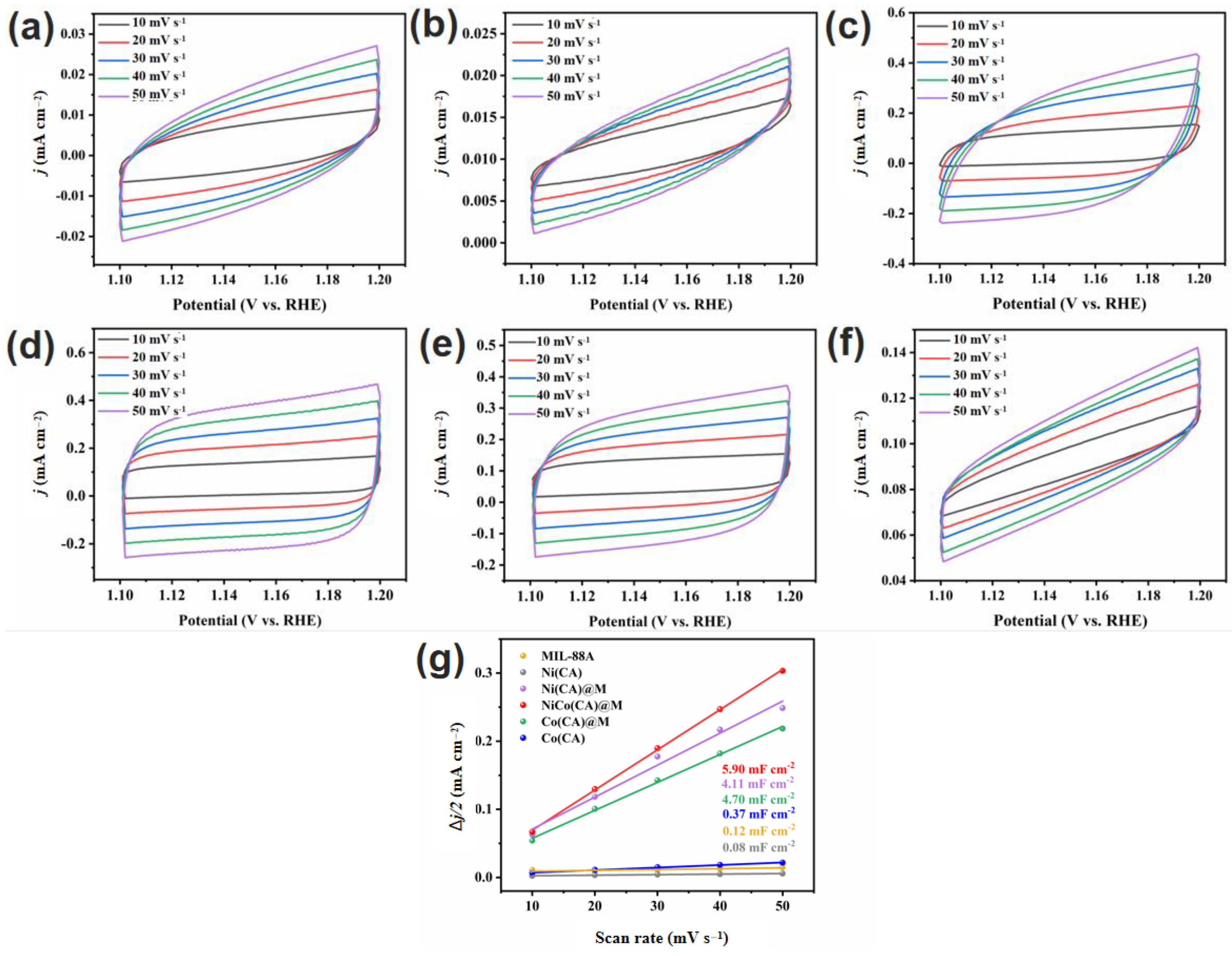 Processes 11 01874 g004