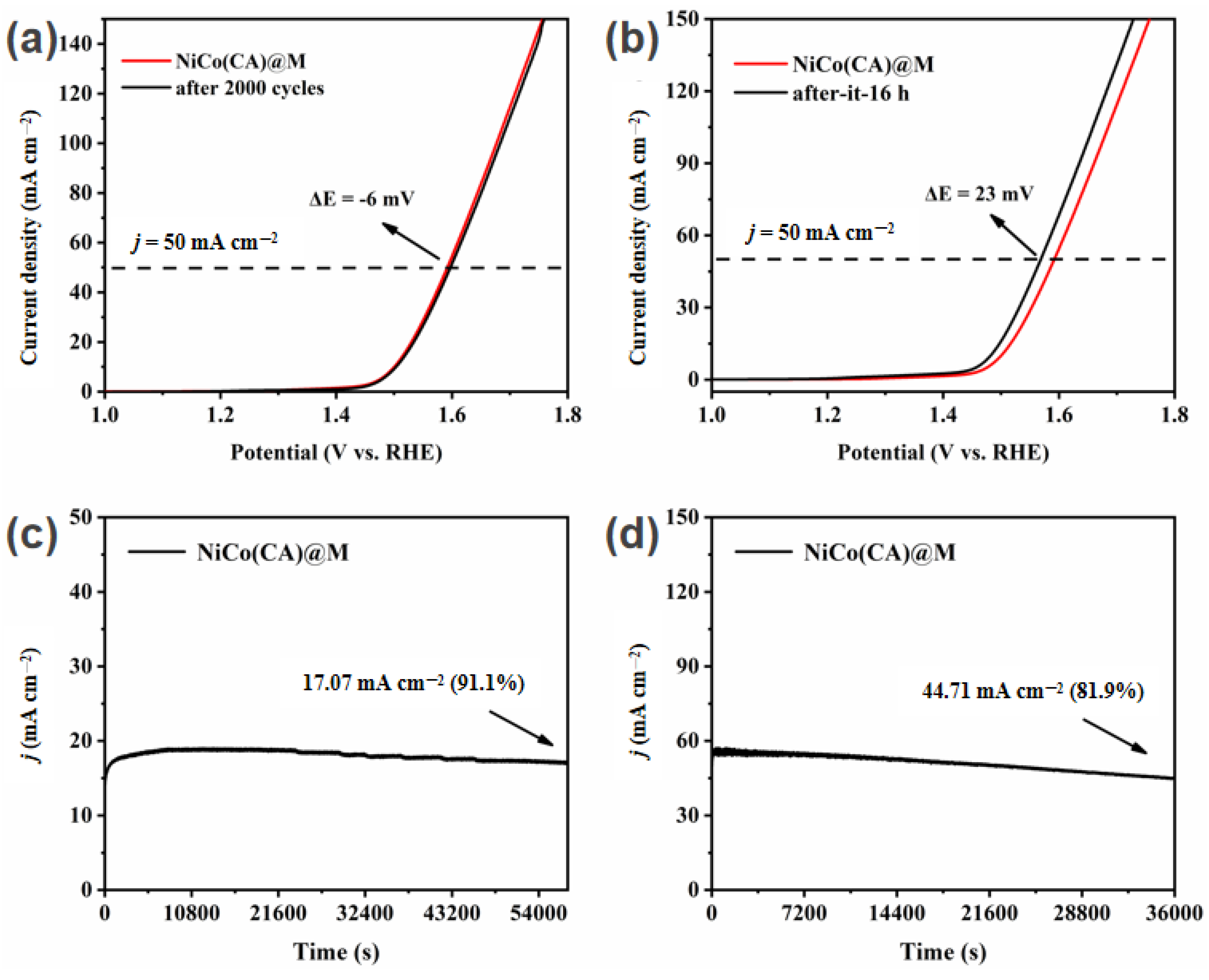 Processes 11 01874 g005
