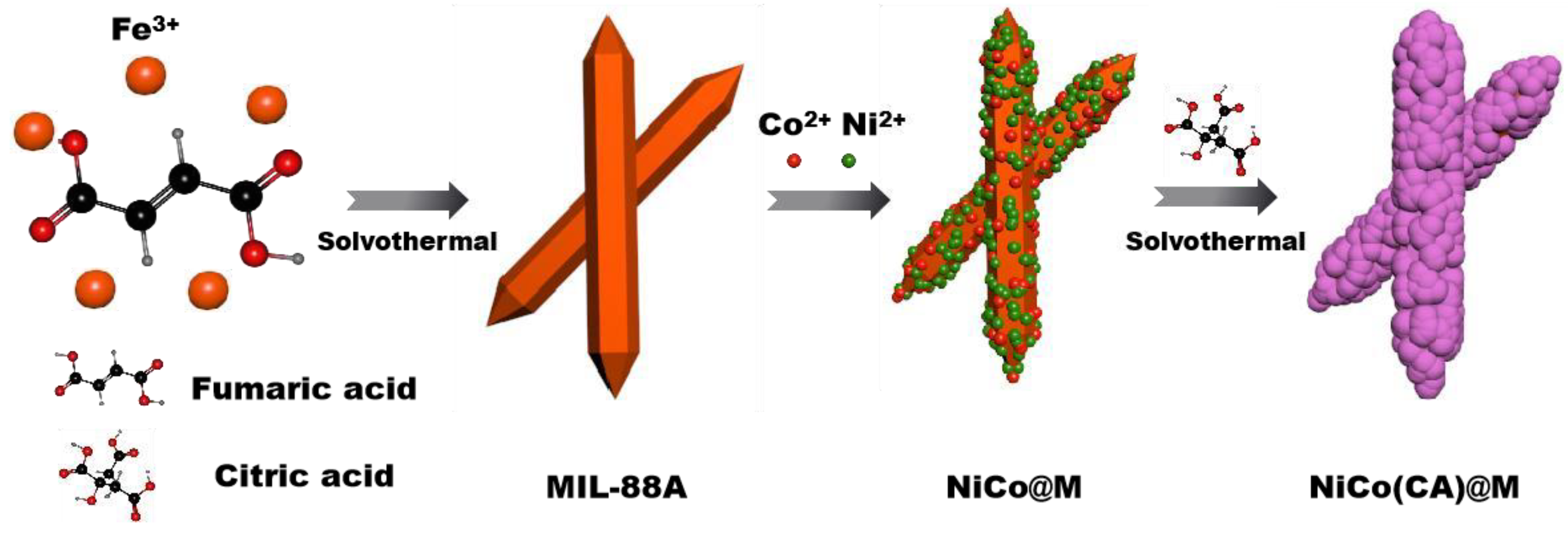 Processes 11 01874 sch001