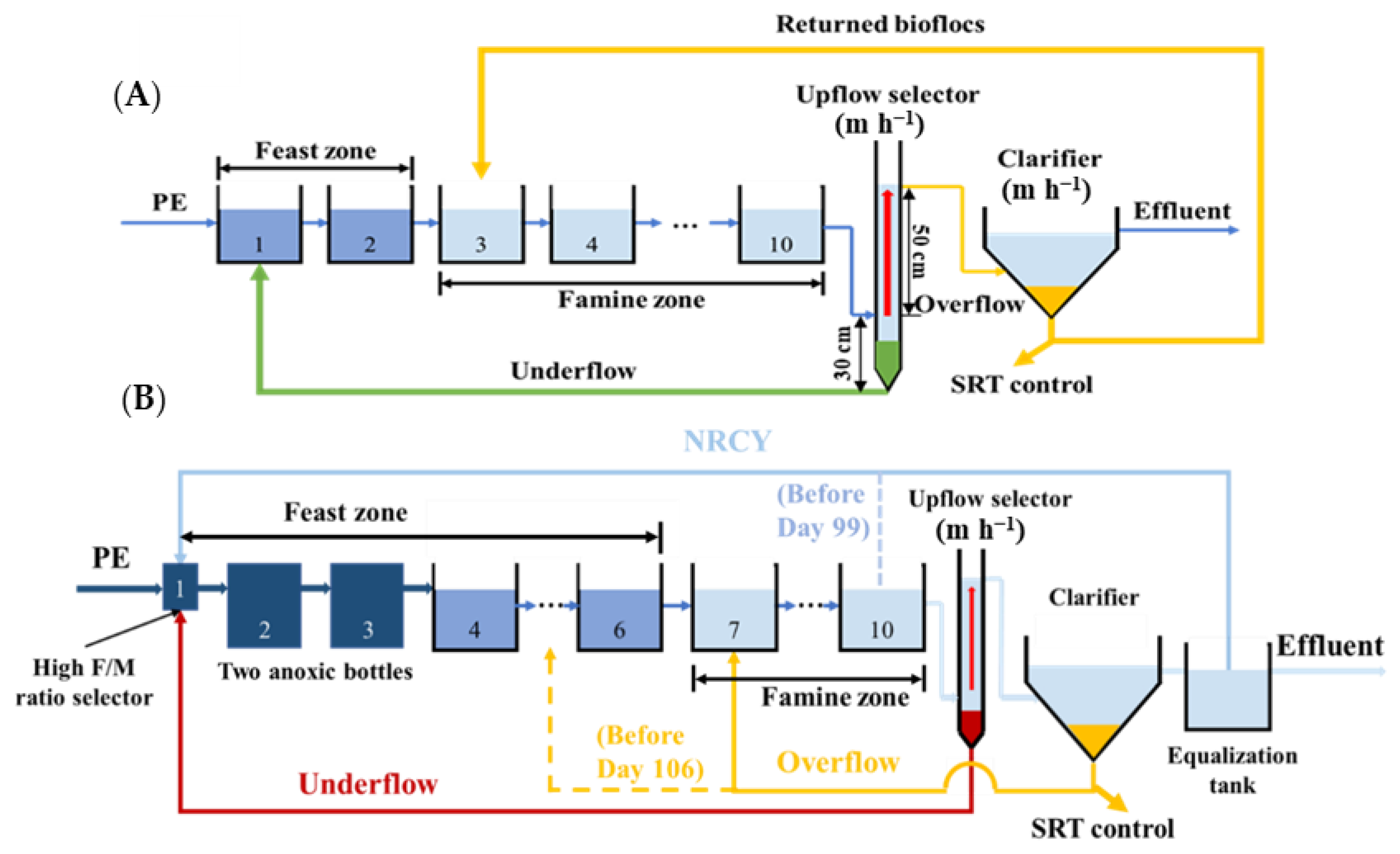 Processes 11 01876 g001 550