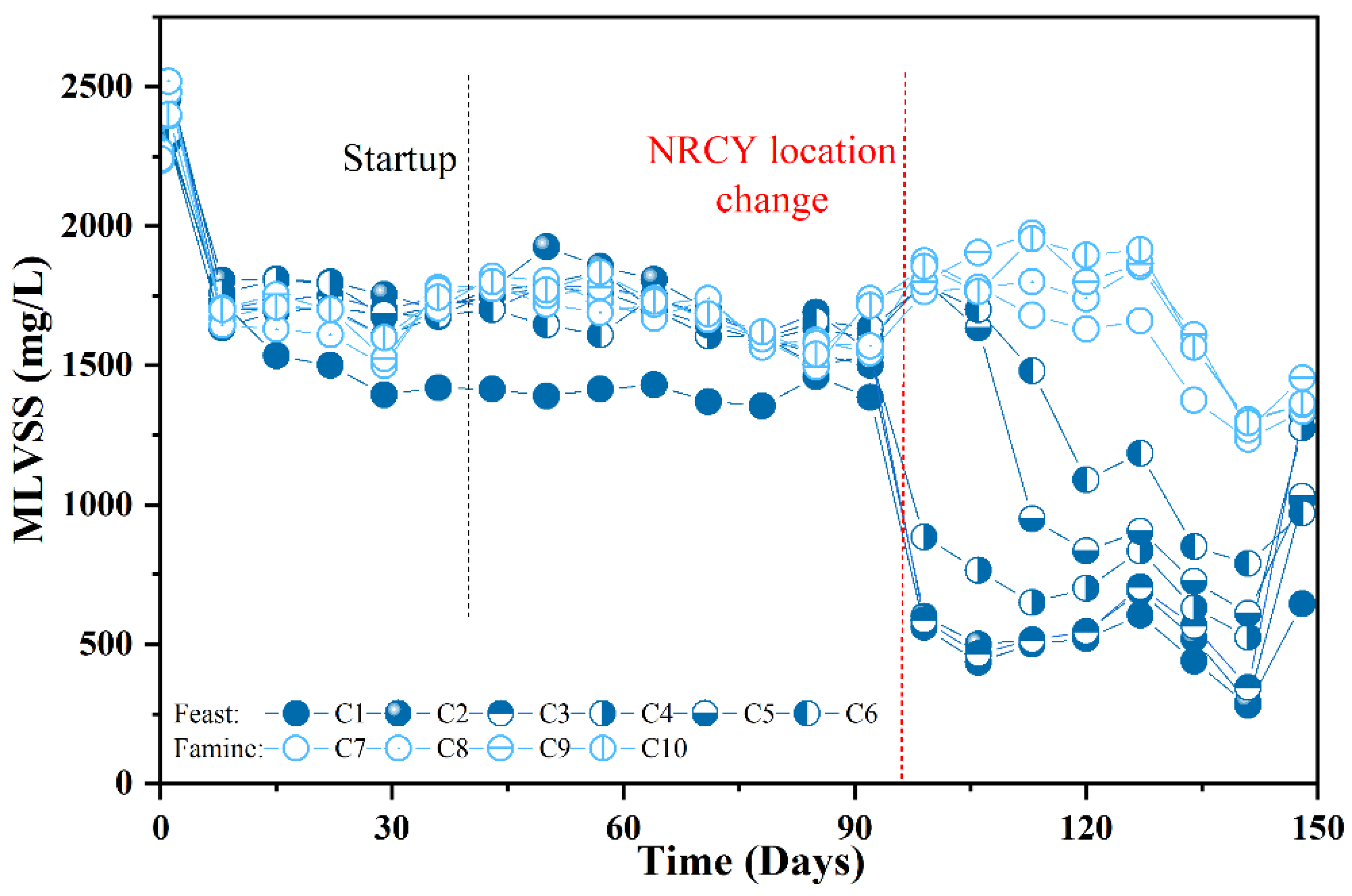 Processes 11 01876 g004 550