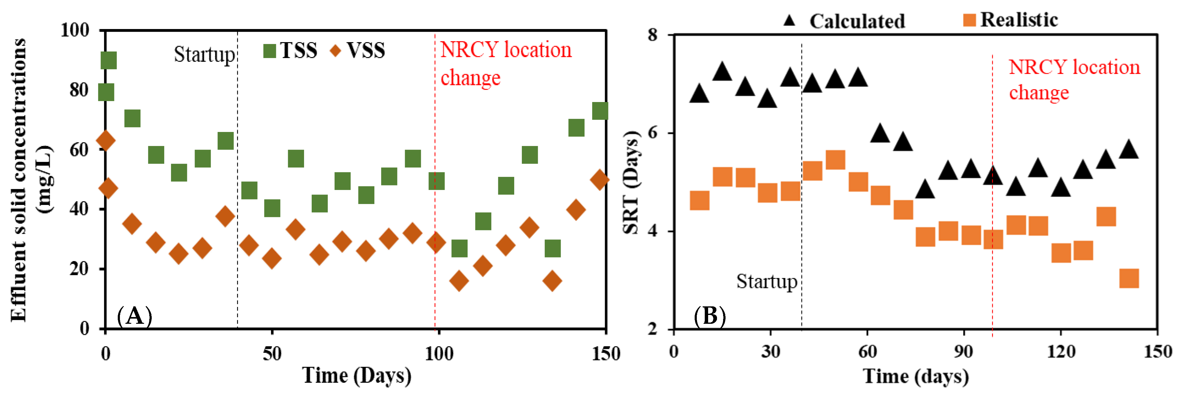 Processes 11 01876 g005 550