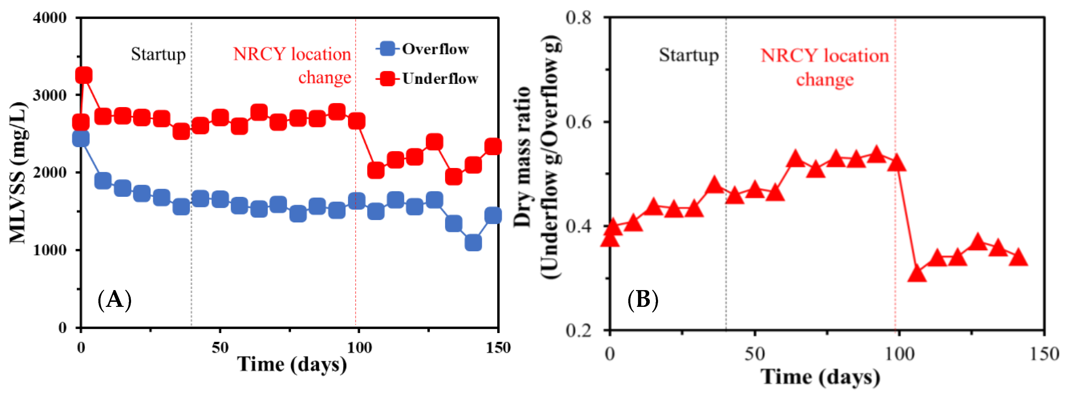 Processes 11 01876 g006 550