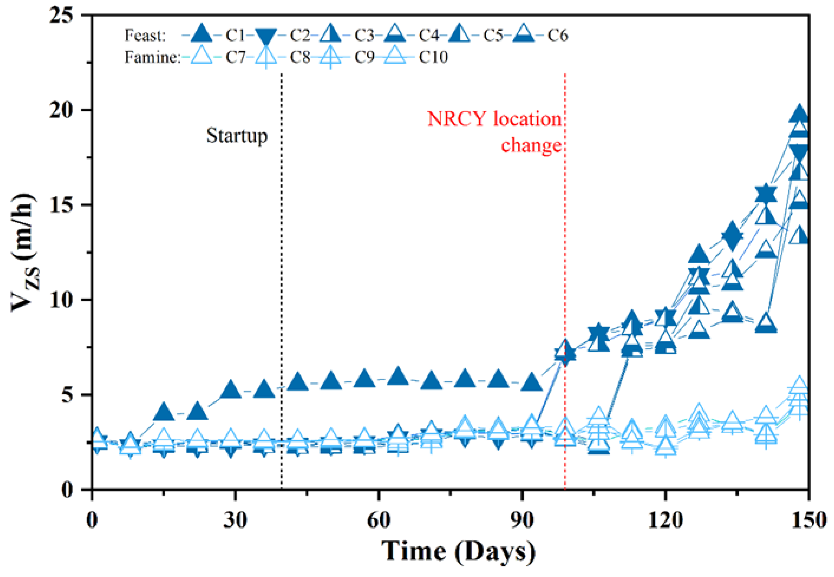 Processes 11 01876 g009 550