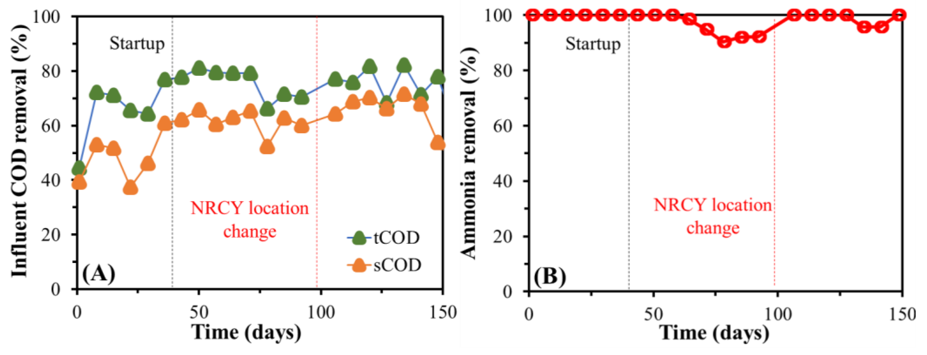 Processes 11 01876 g010 550