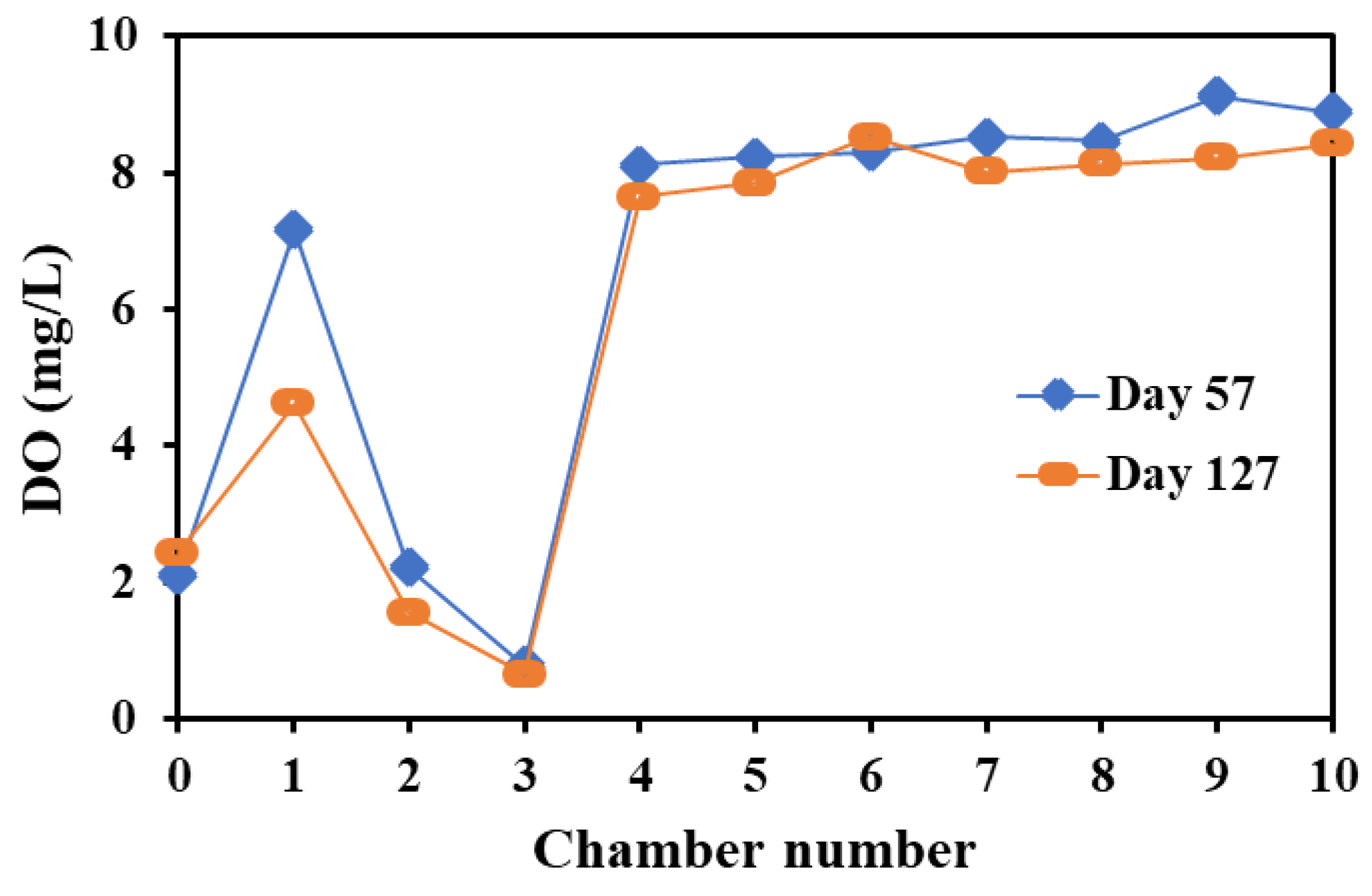 Processes 11 01876 g012 550
