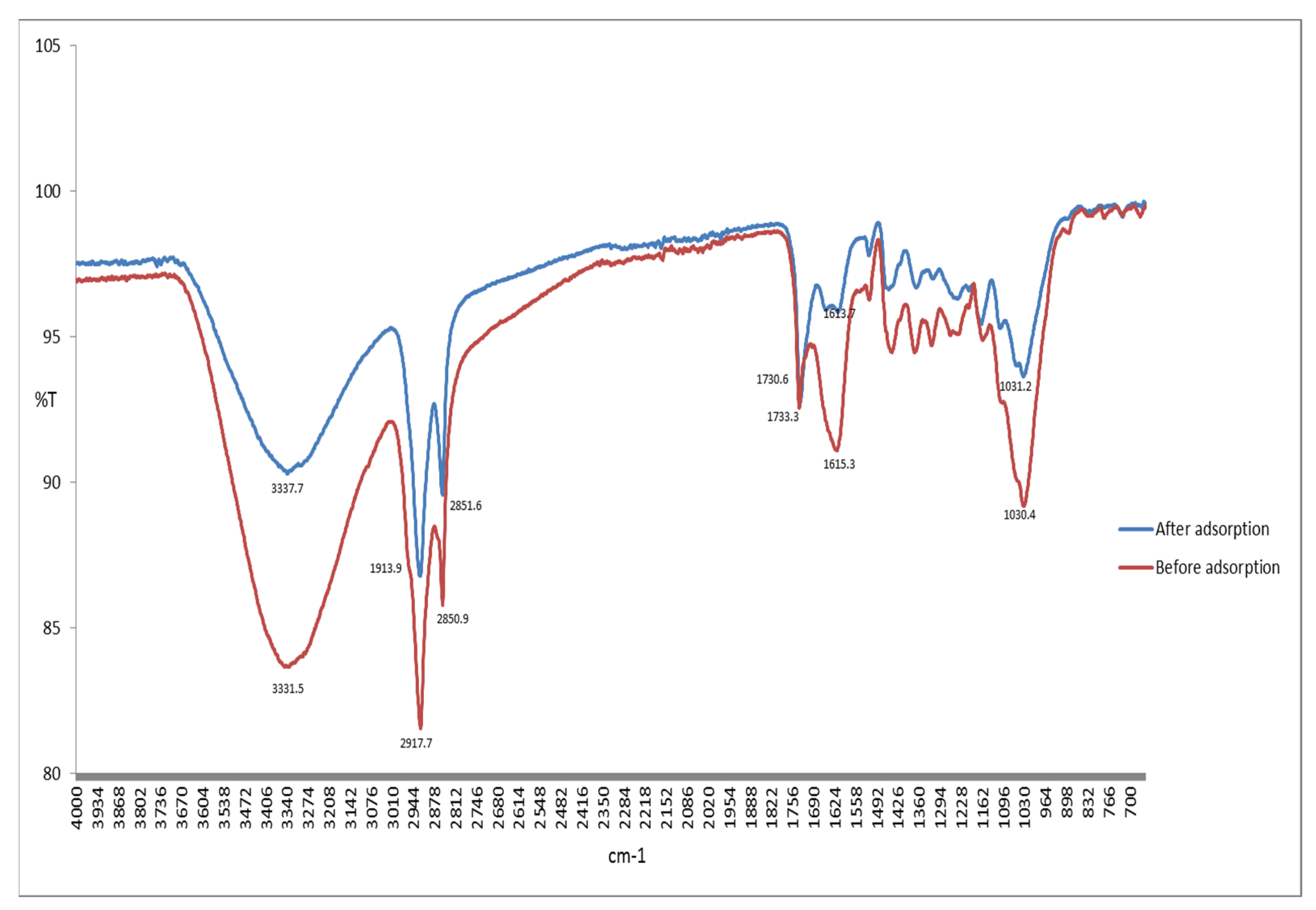 Processes 11 01877 g001