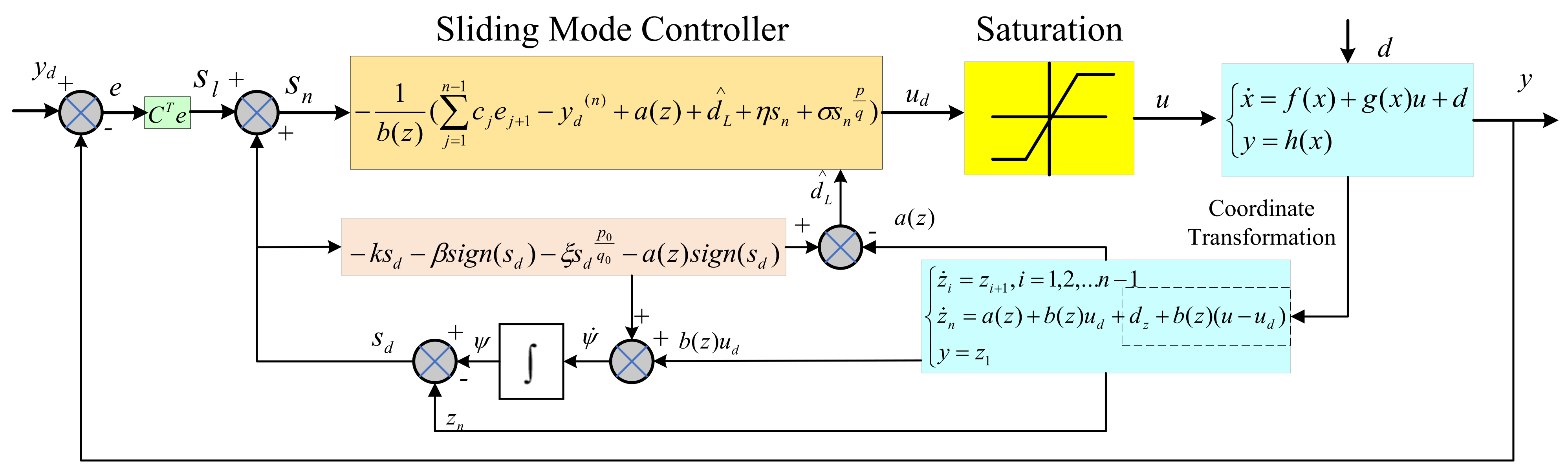 Processes 11 01878 g001 Processes 11 01878 g001