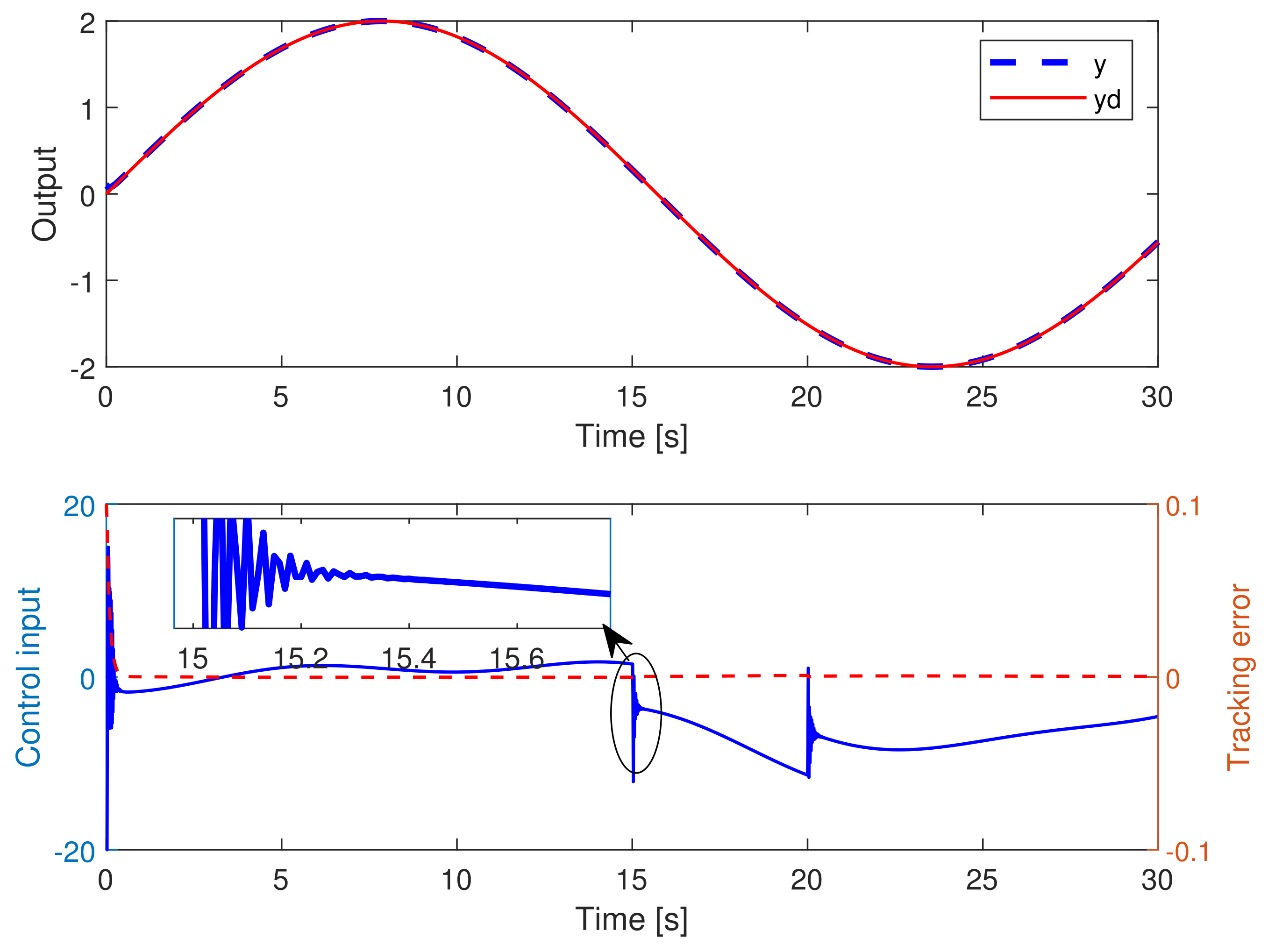 Processes 11 01878 g004 Processes 11 01878 g004