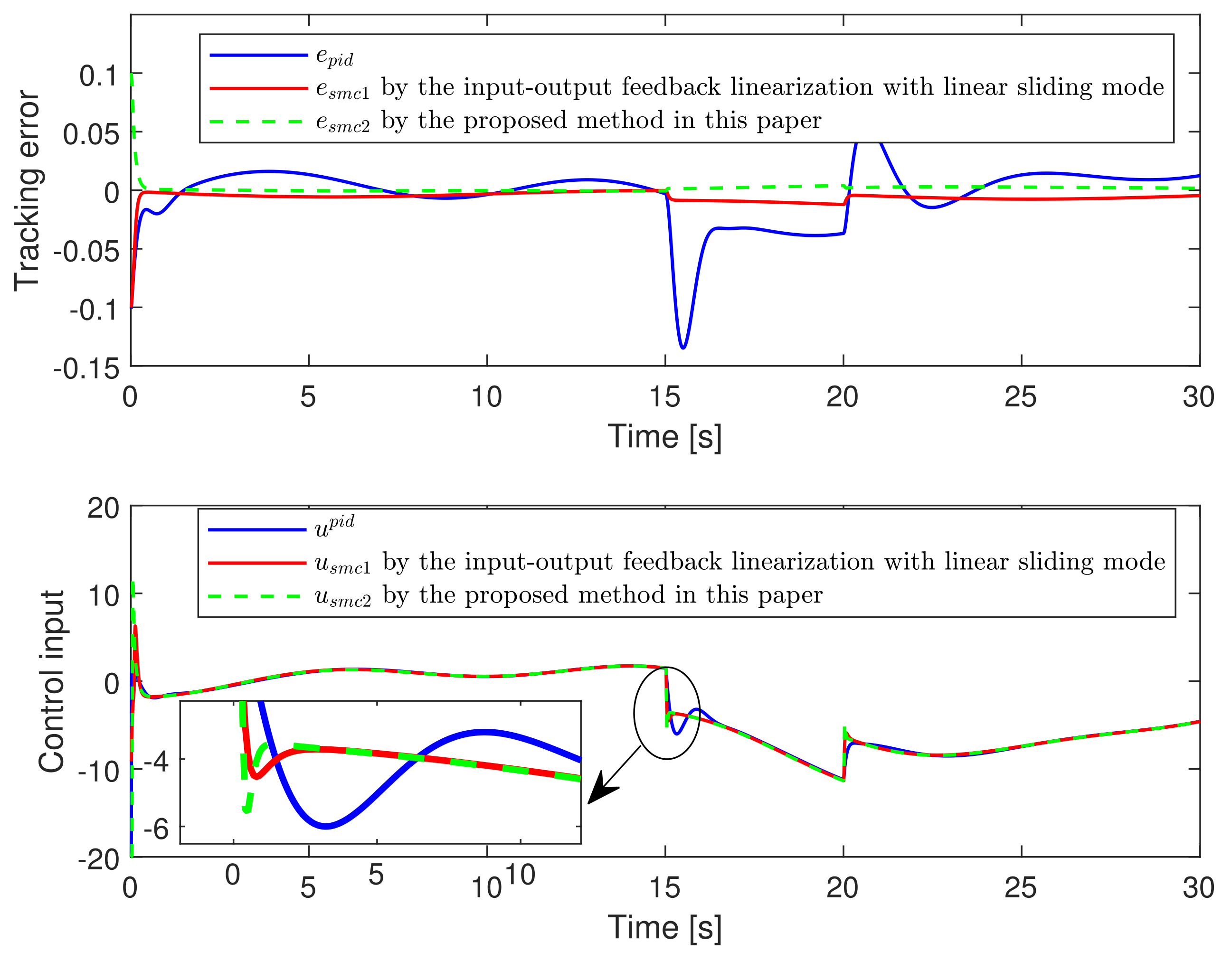 Processes 11 01878 g006 Processes 11 01878 g006
