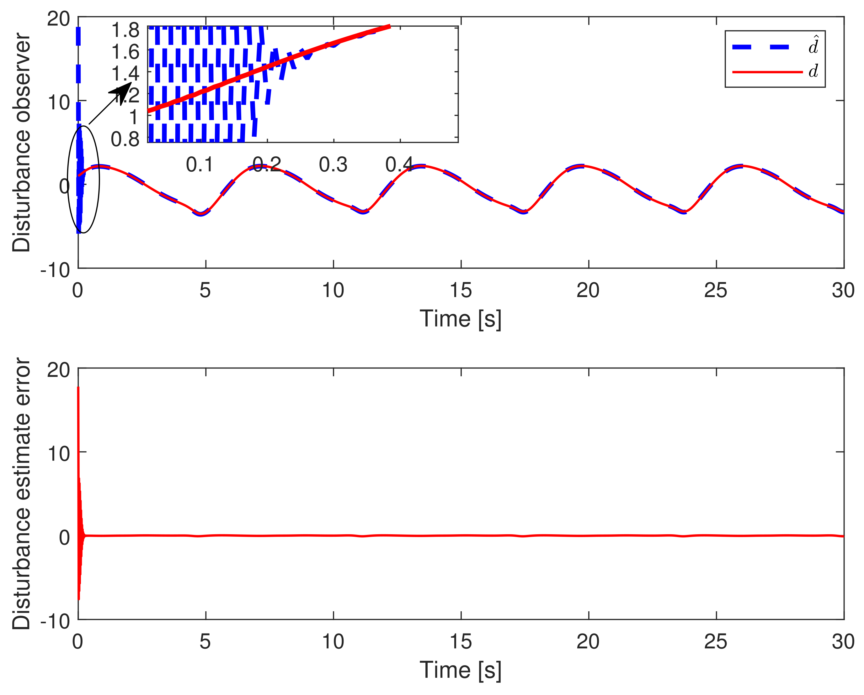 Processes 11 01878 g007 Processes 11 01878 g007