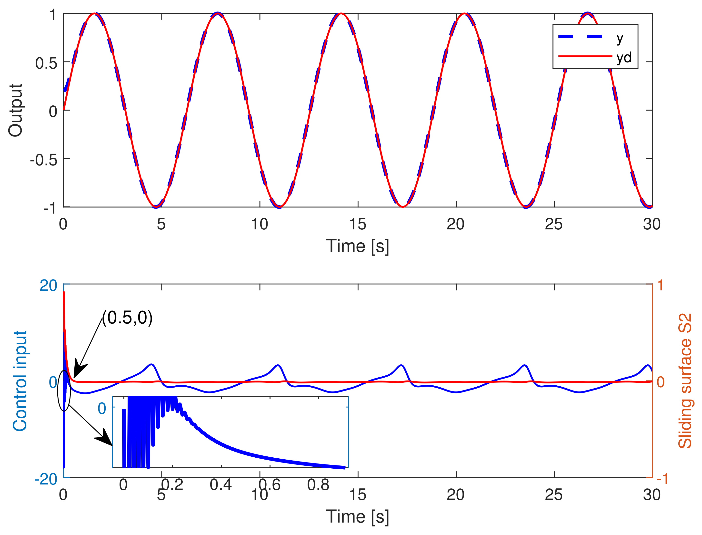 Processes 11 01878 g008 Processes 11 01878 g008