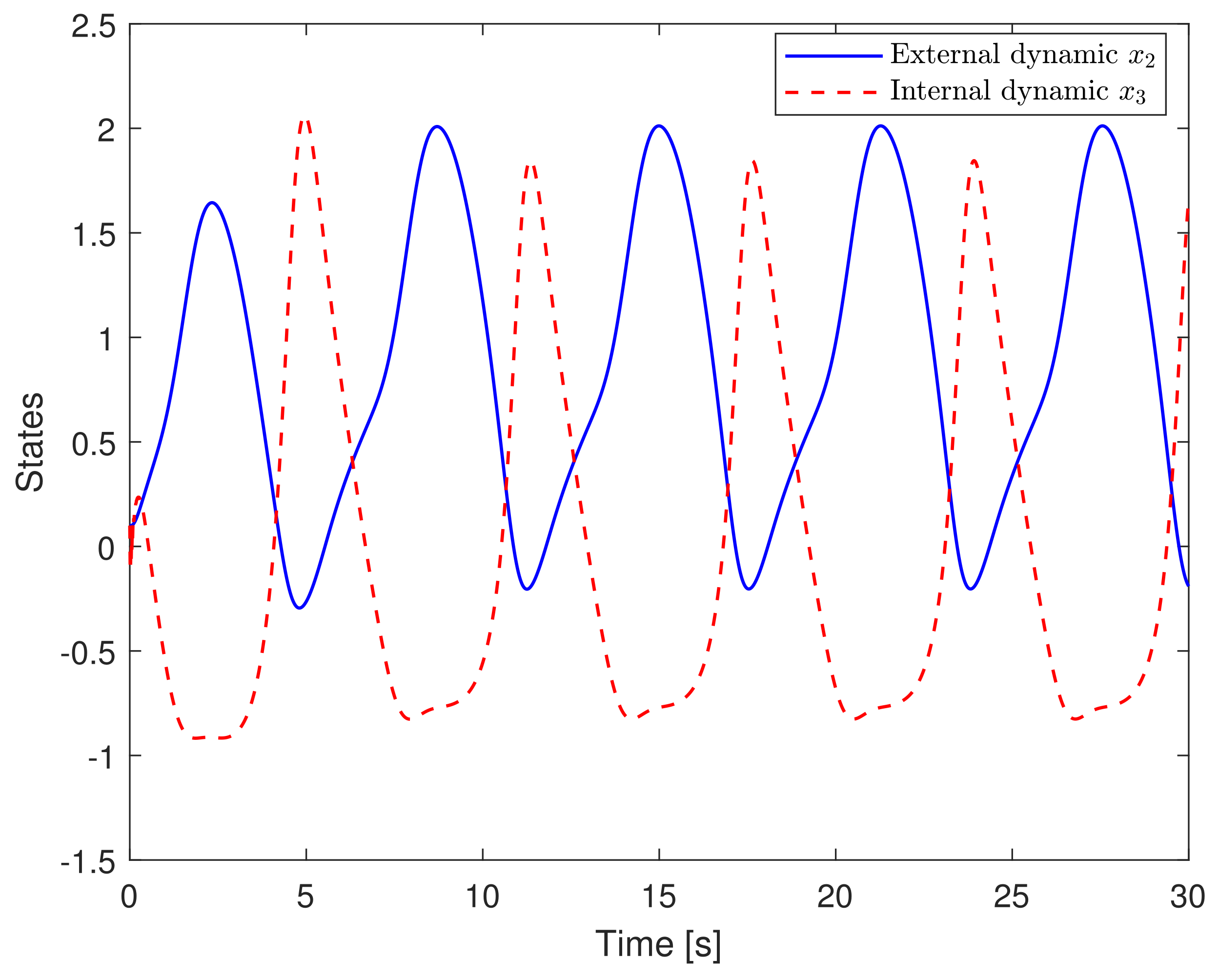 Processes 11 01878 g011 Processes 11 01878 g011