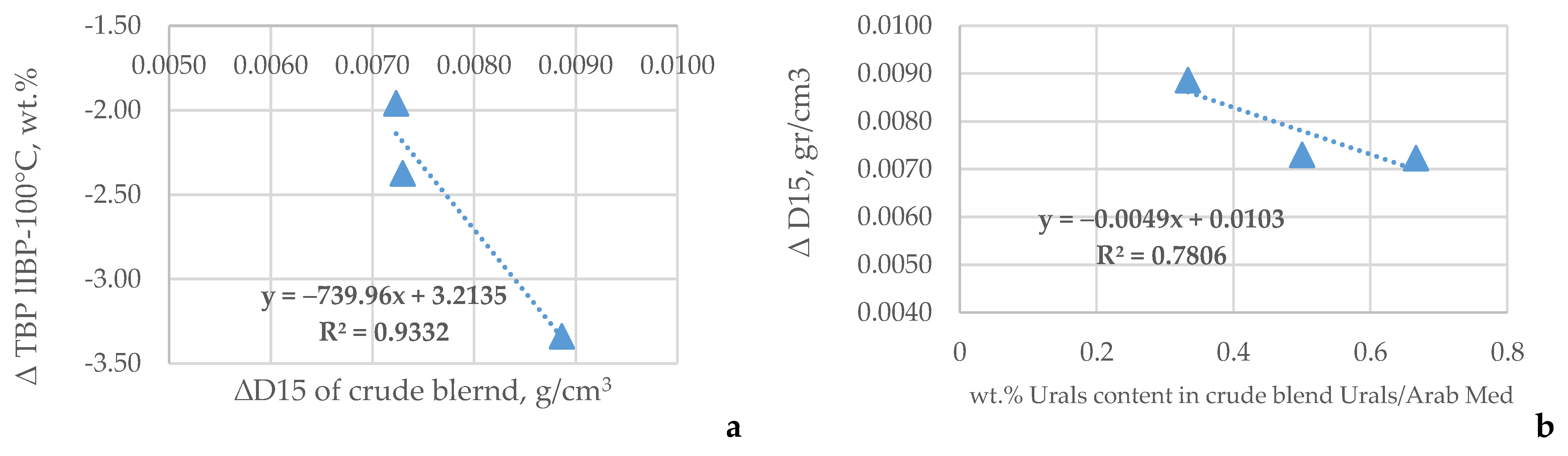 Processes 11 01879 g002