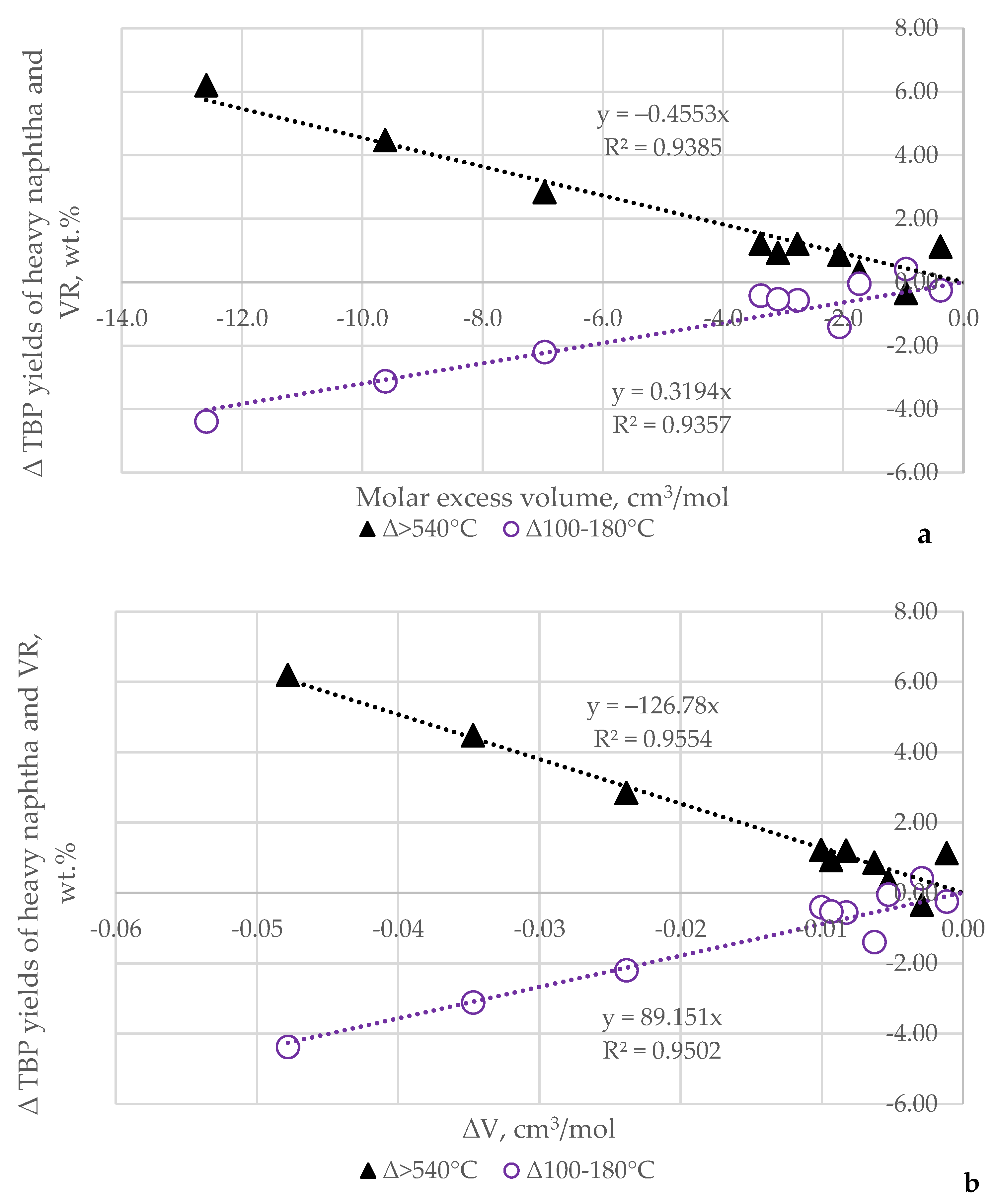 Processes 11 01879 g003
