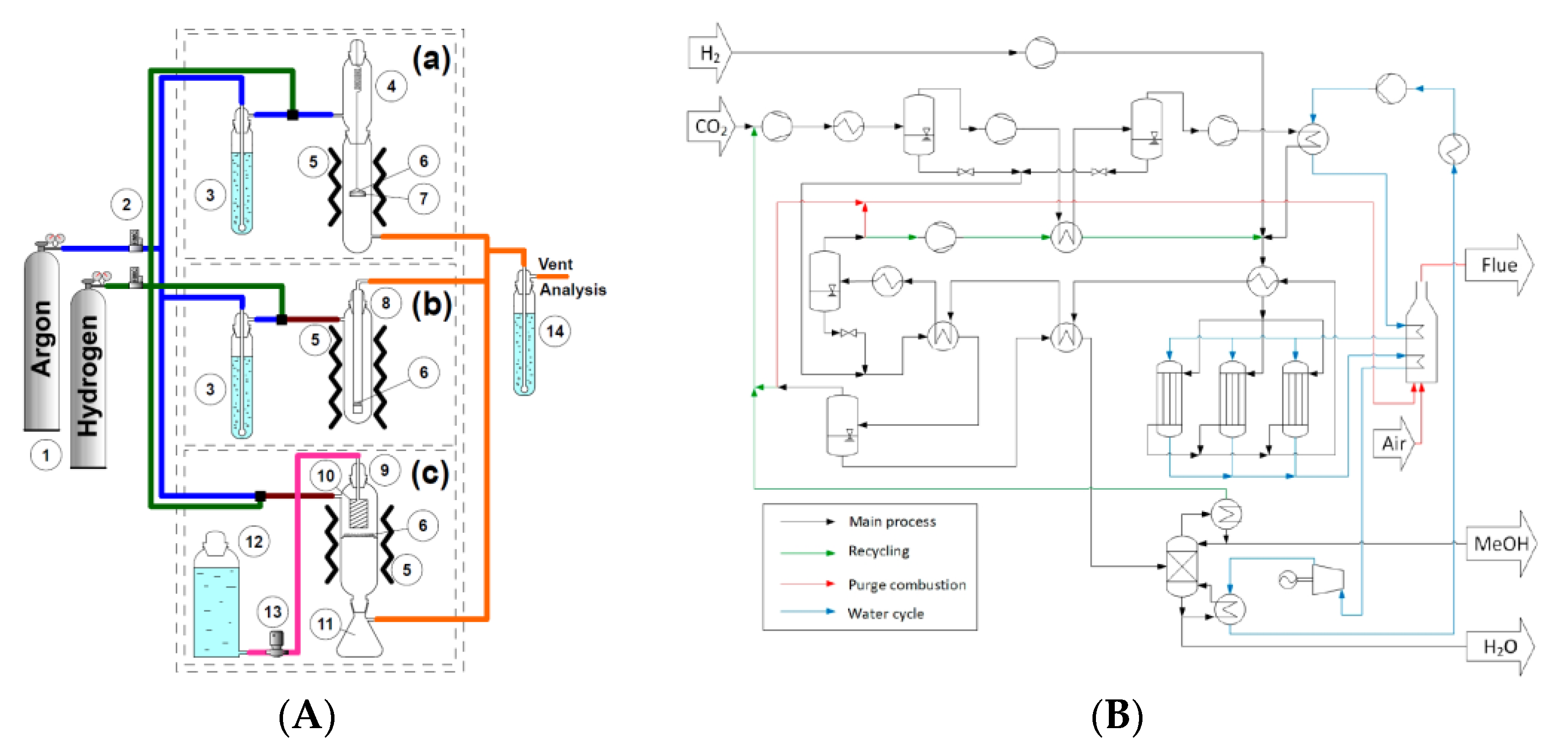 Processes 11 01880 g006