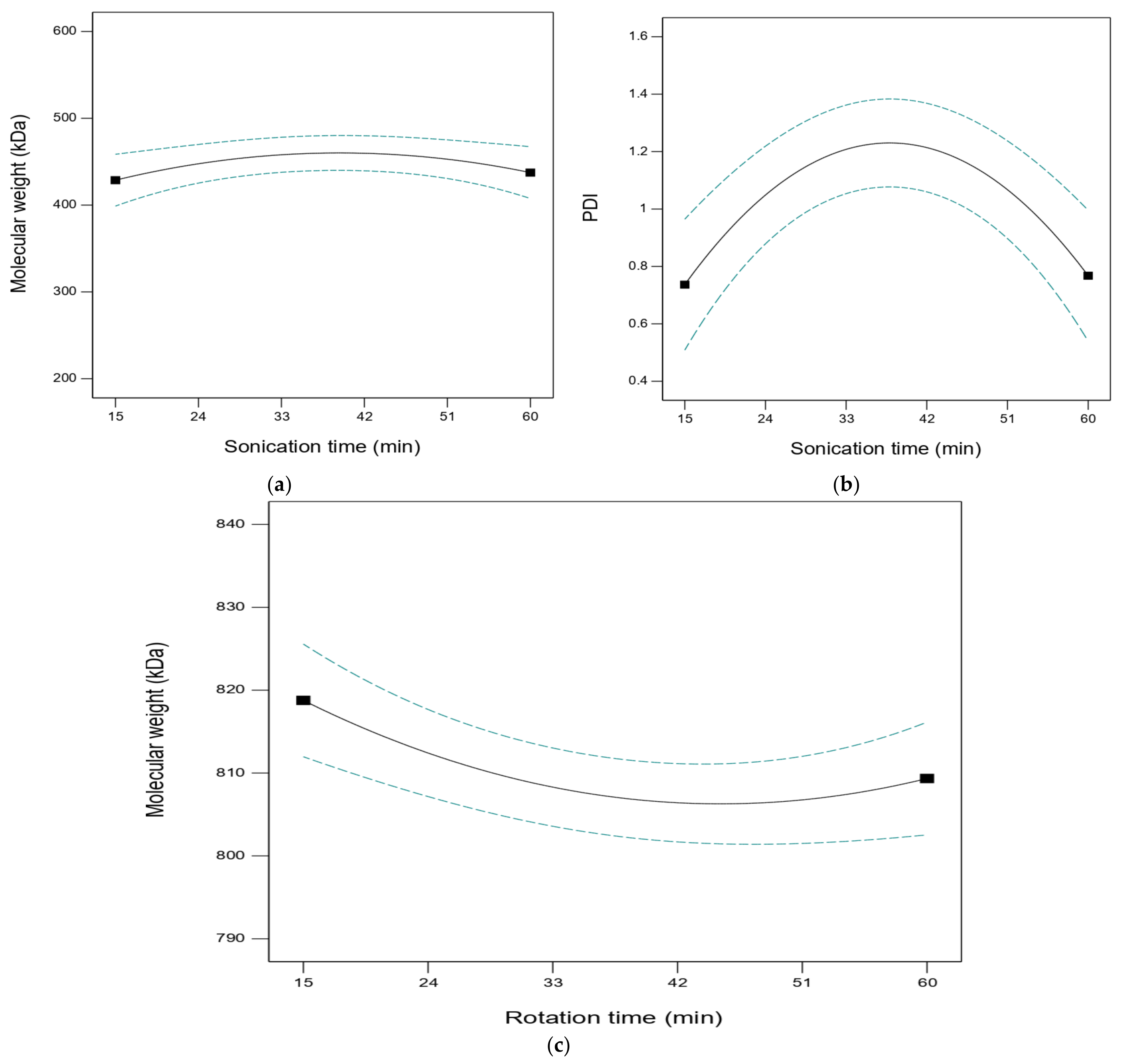 Processes 11 01884 g001