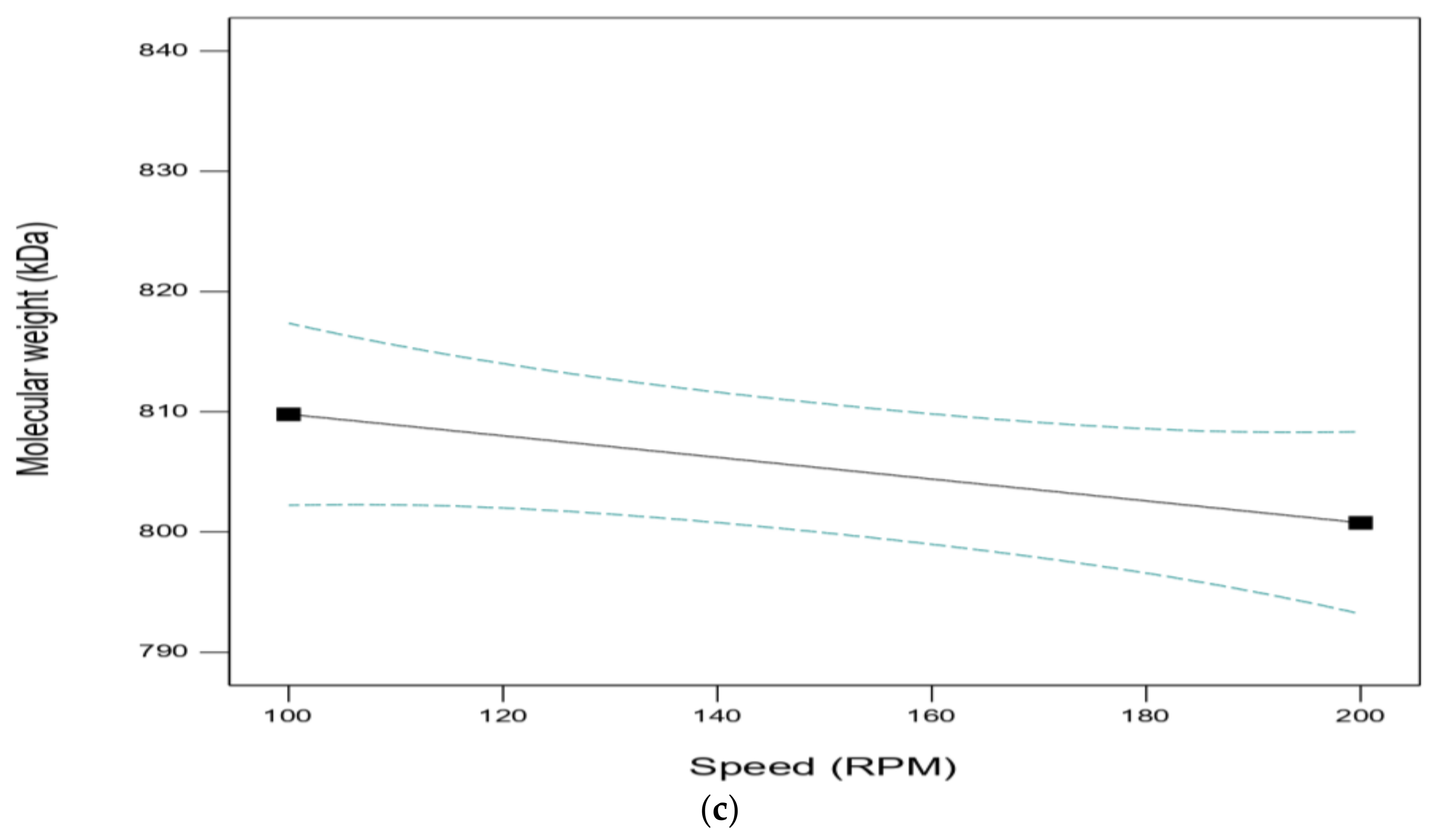 Processes 11 01884 g002b