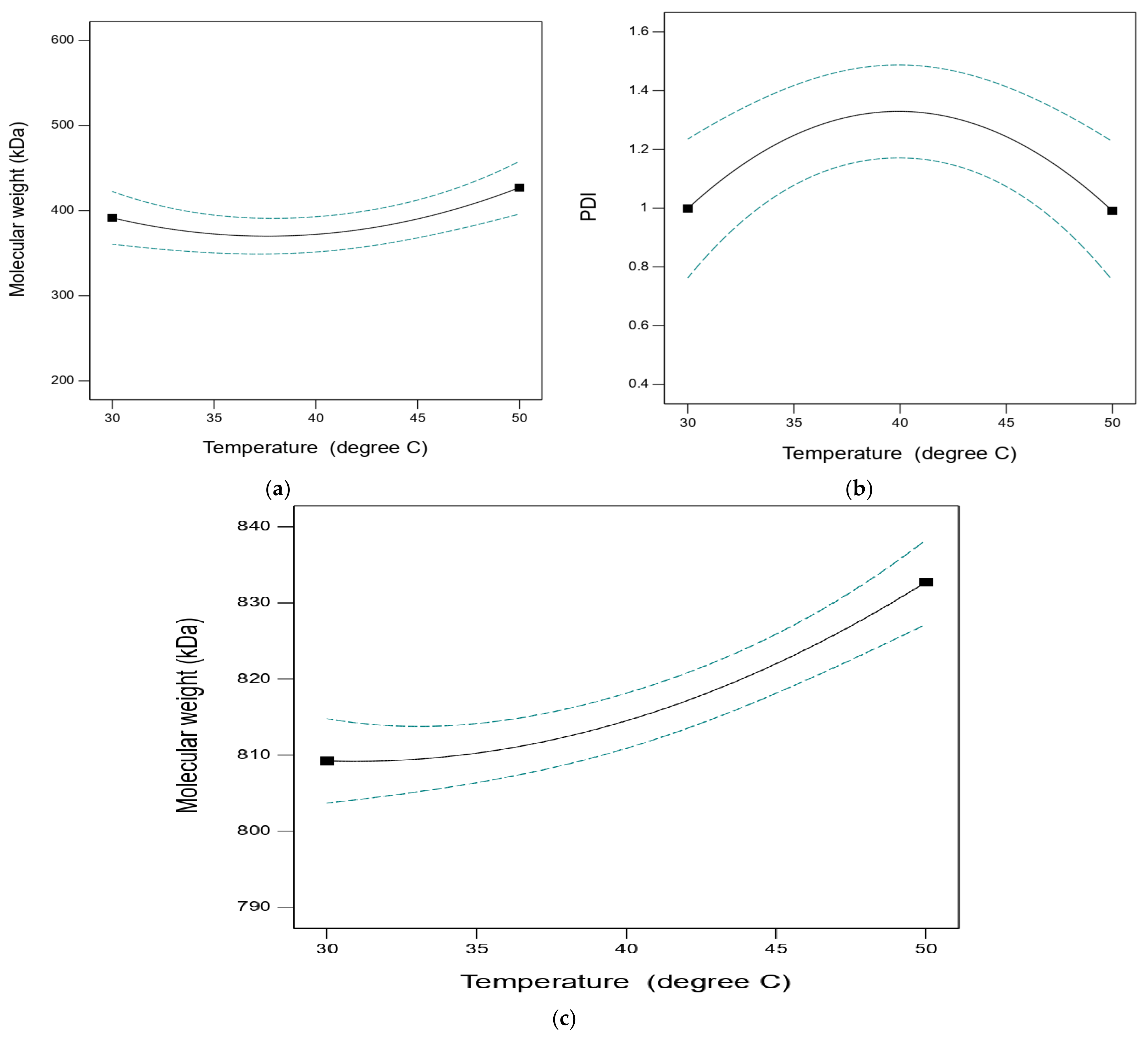Processes 11 01884 g003