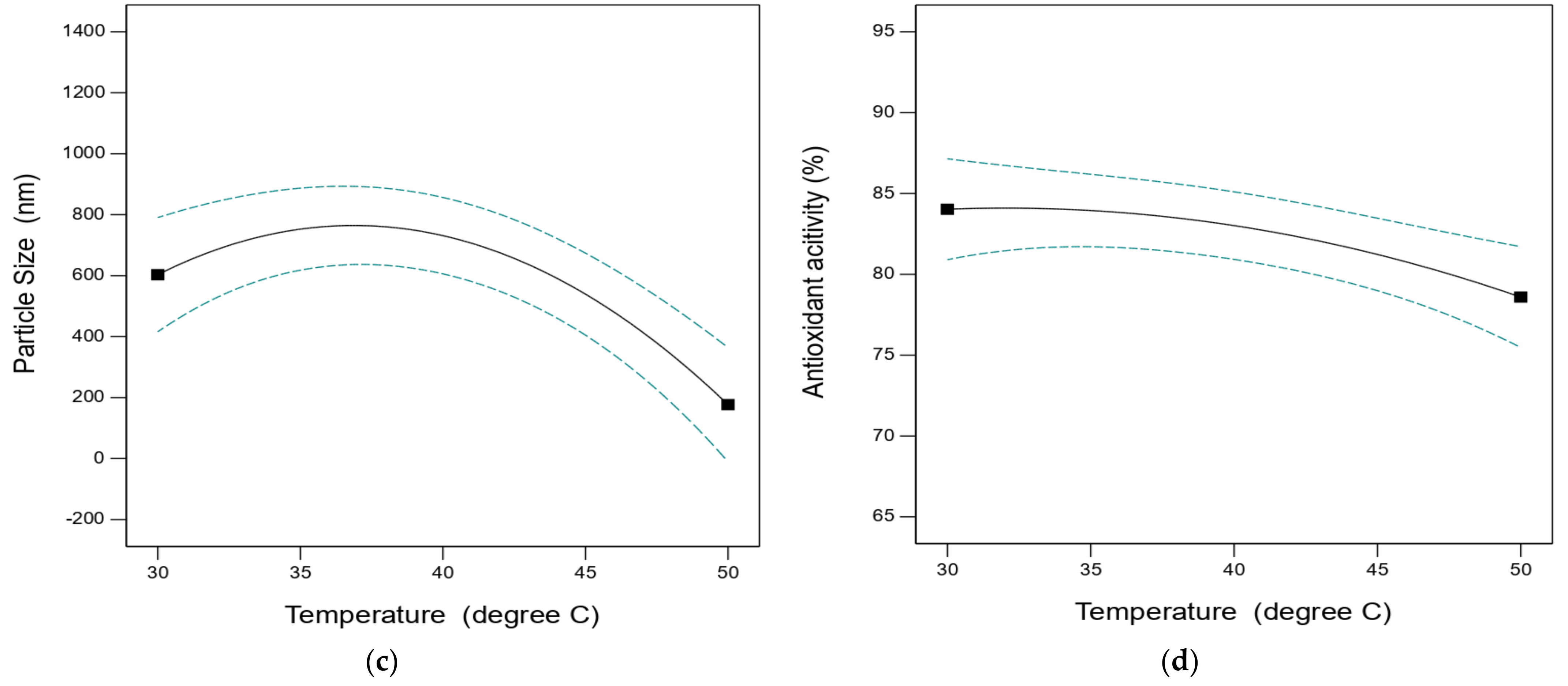 Processes 11 01884 g005b
