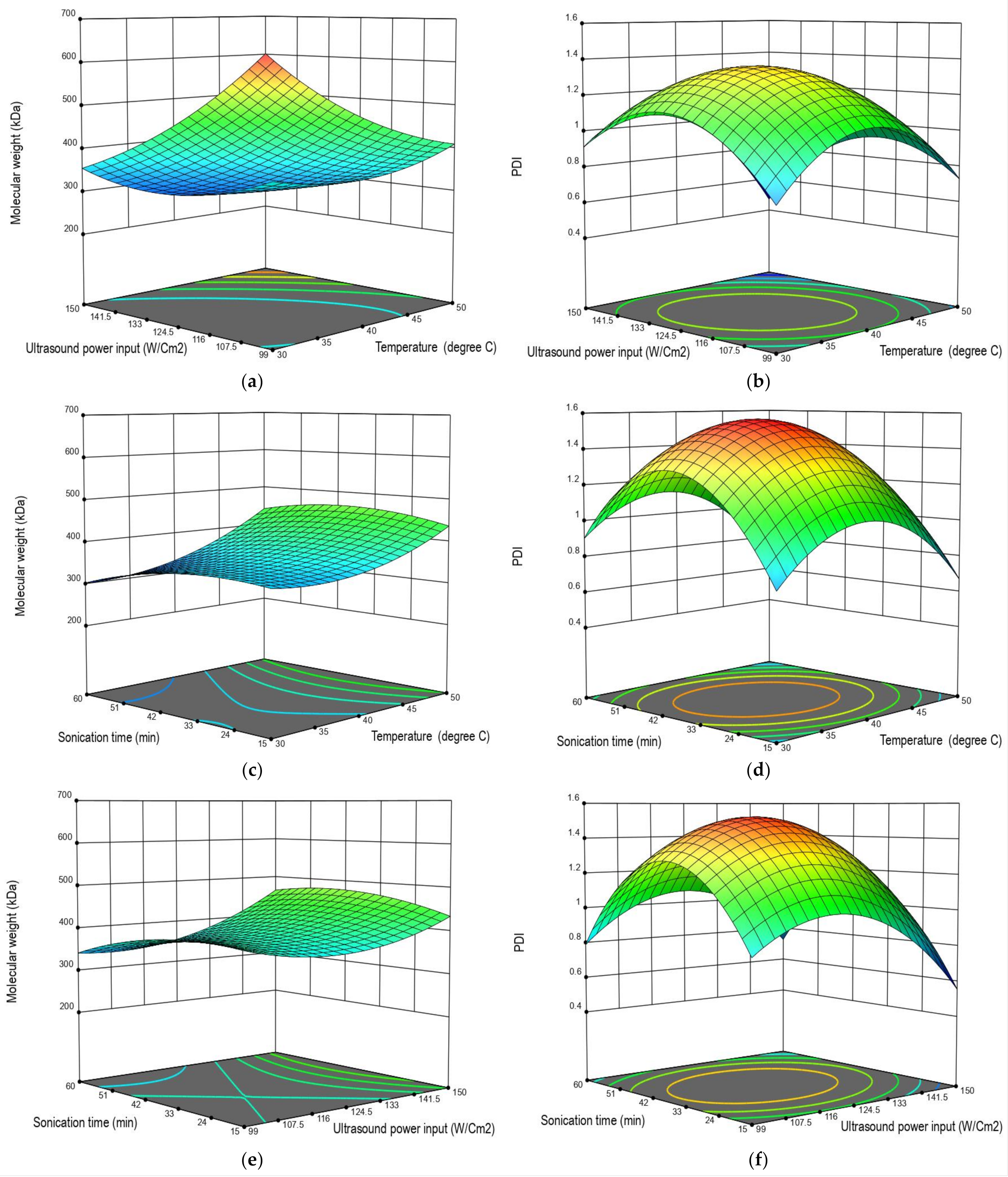 Processes 11 01884 g006