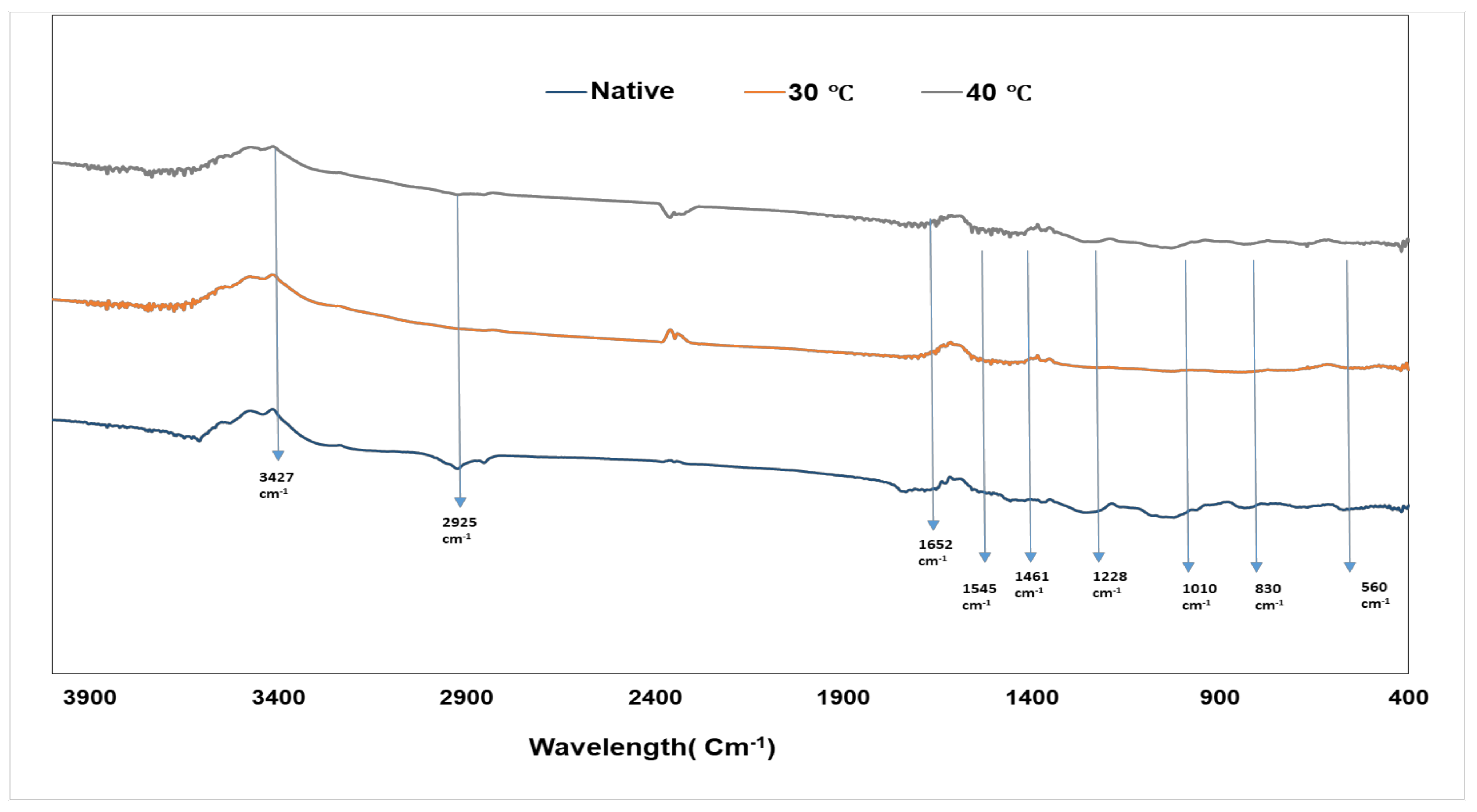 Processes 11 01884 g008