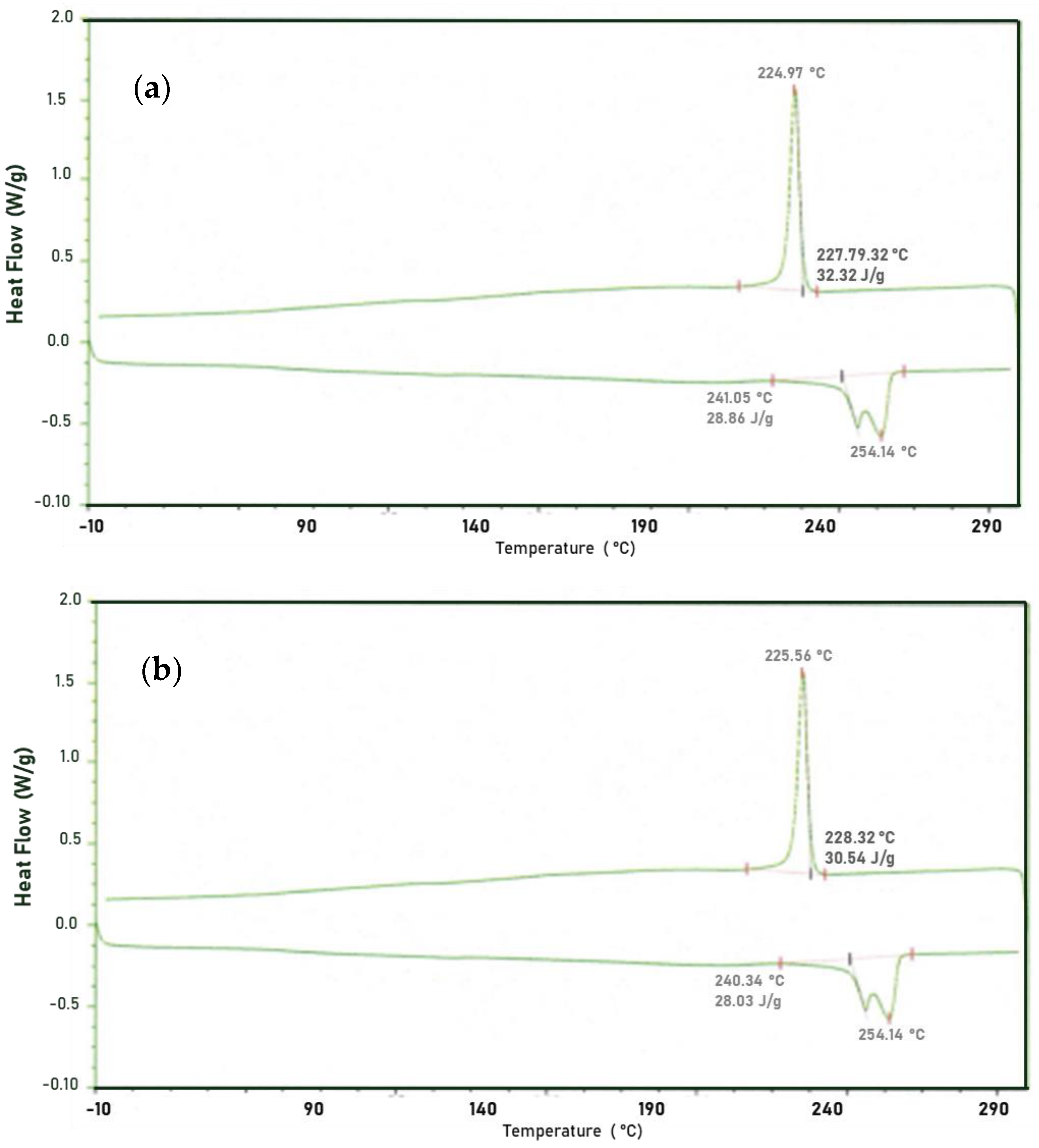 Processes 11 01885 g004 Processes 11 01885 g004