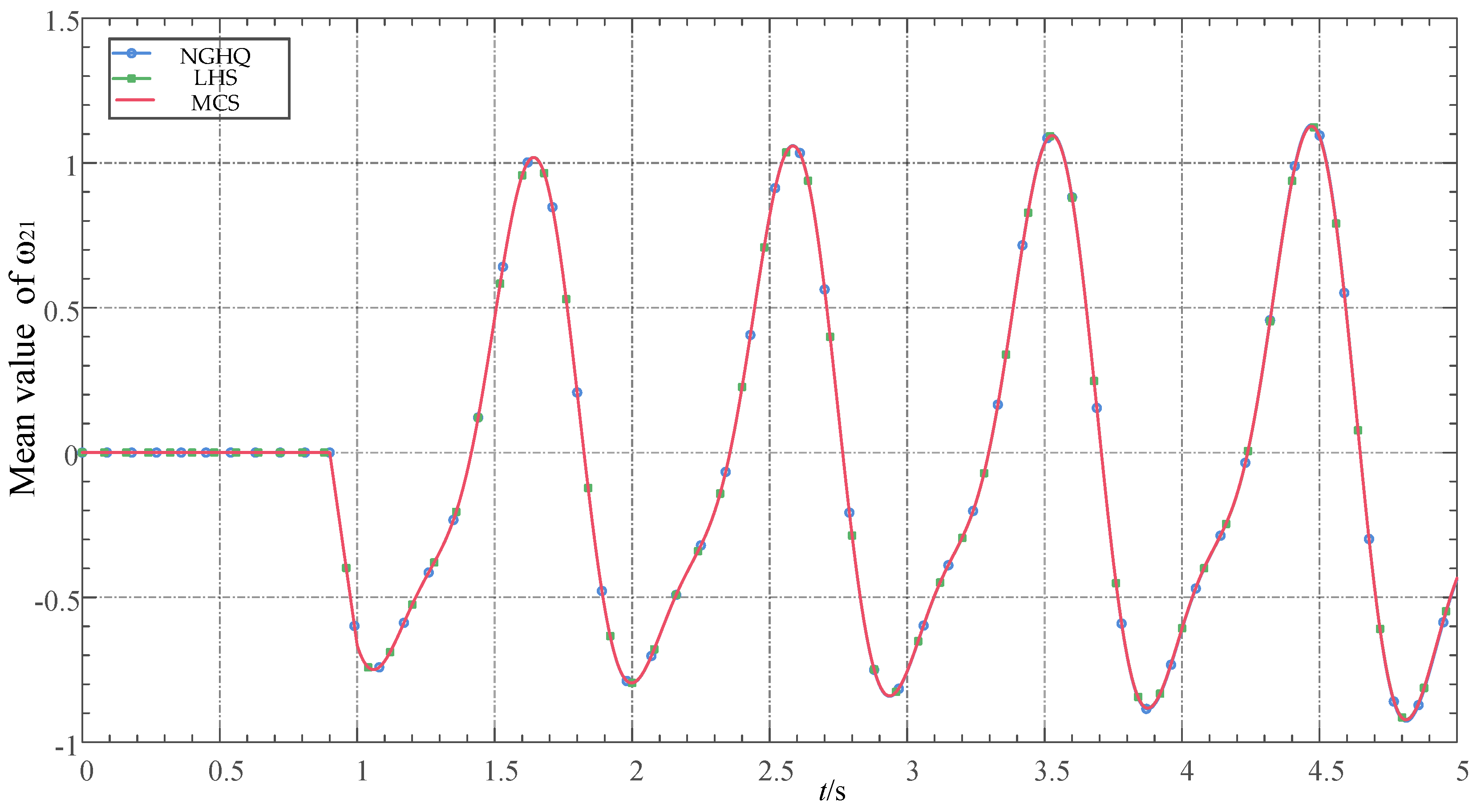 Processes 11 01886 g005