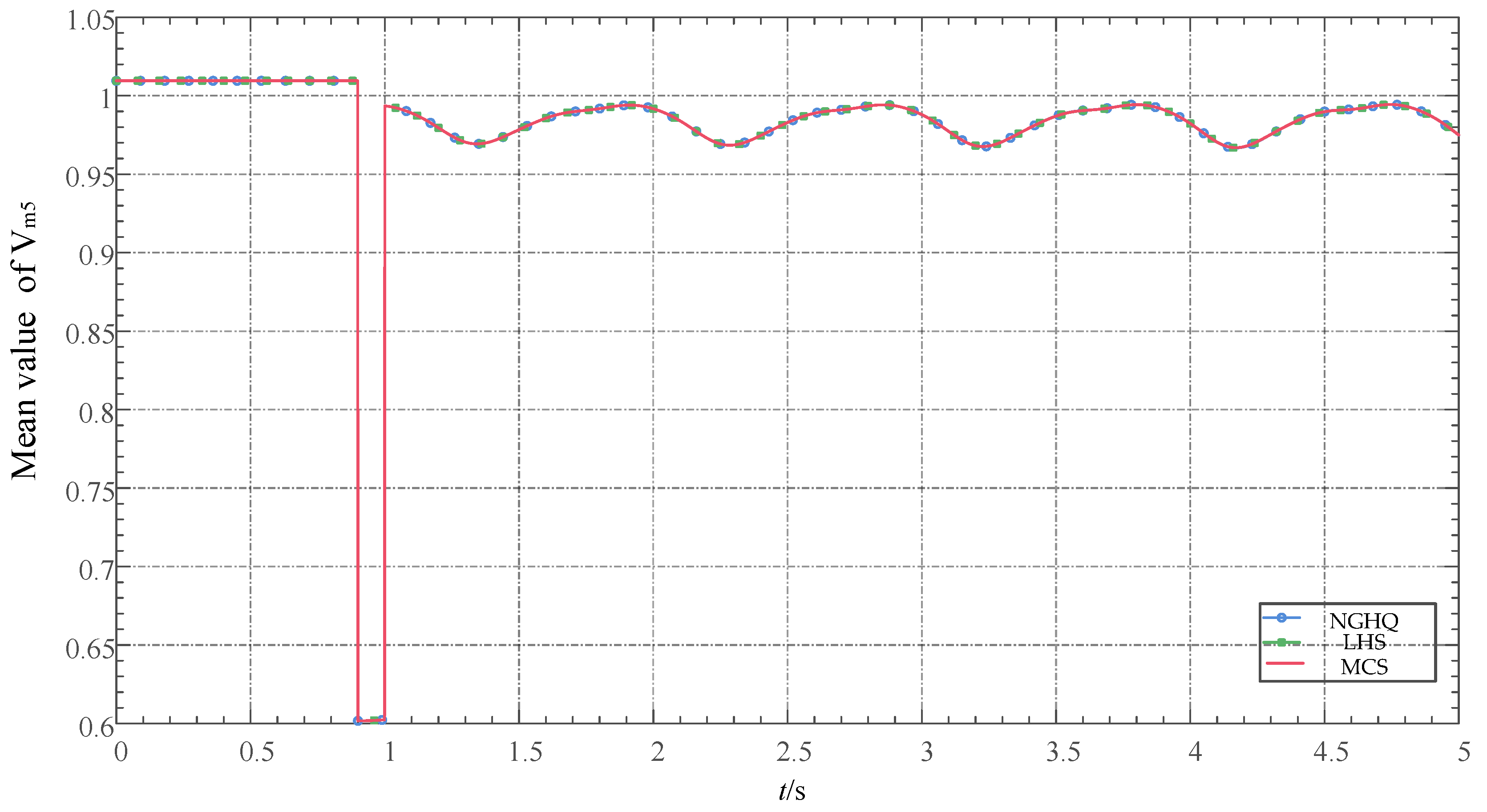 Processes 11 01886 g007