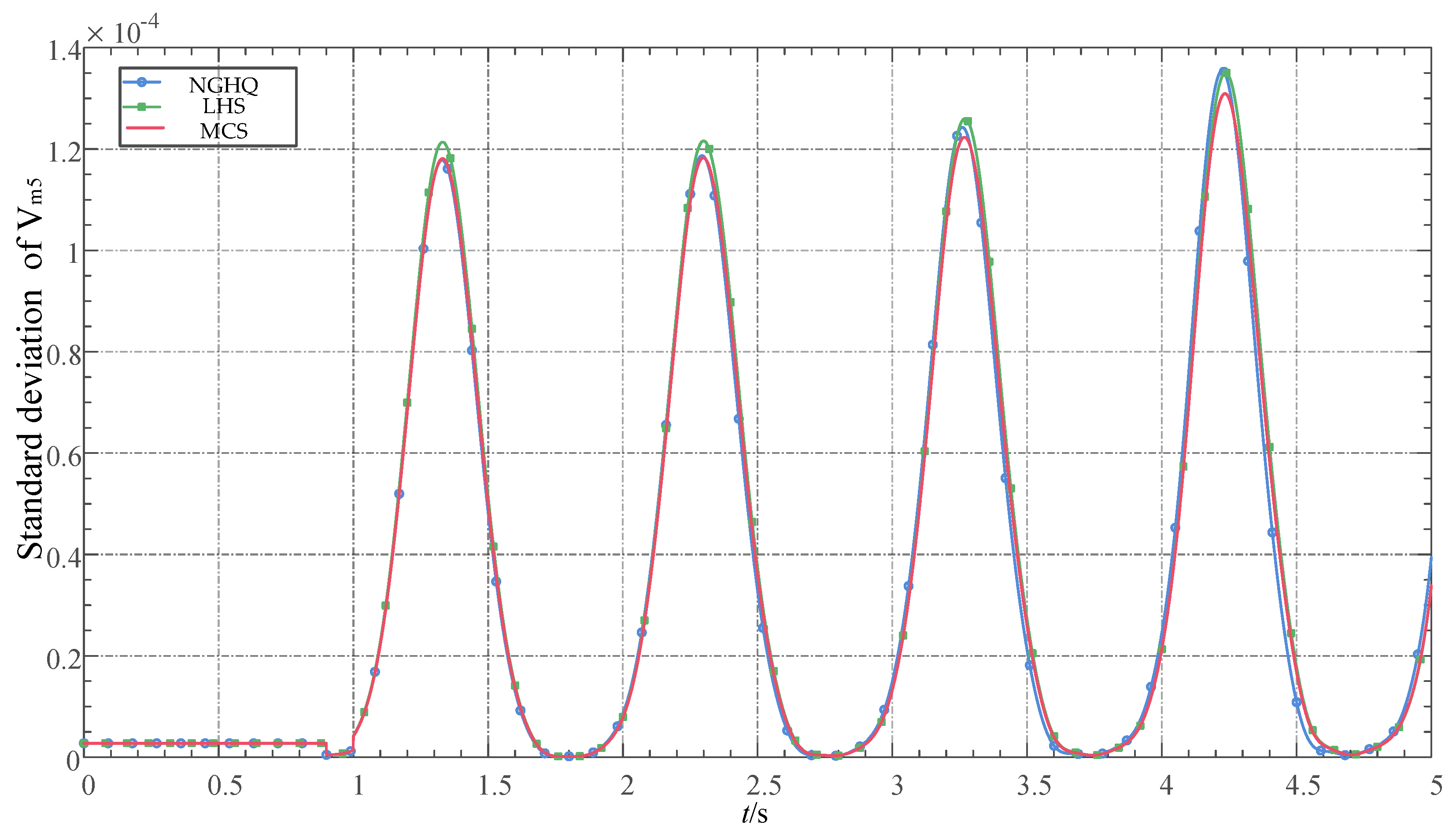 Processes 11 01886 g008