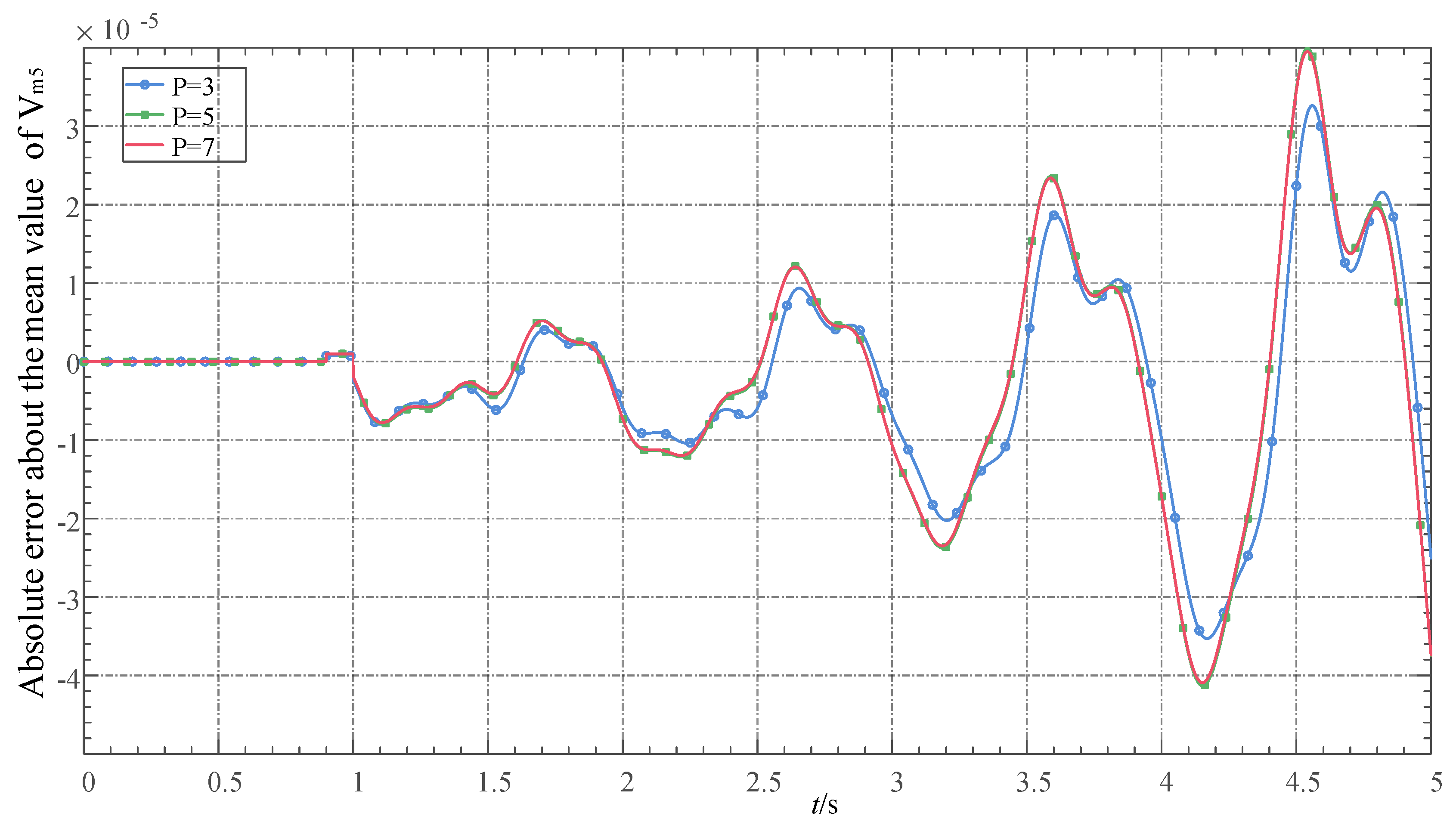 Processes 11 01886 g009