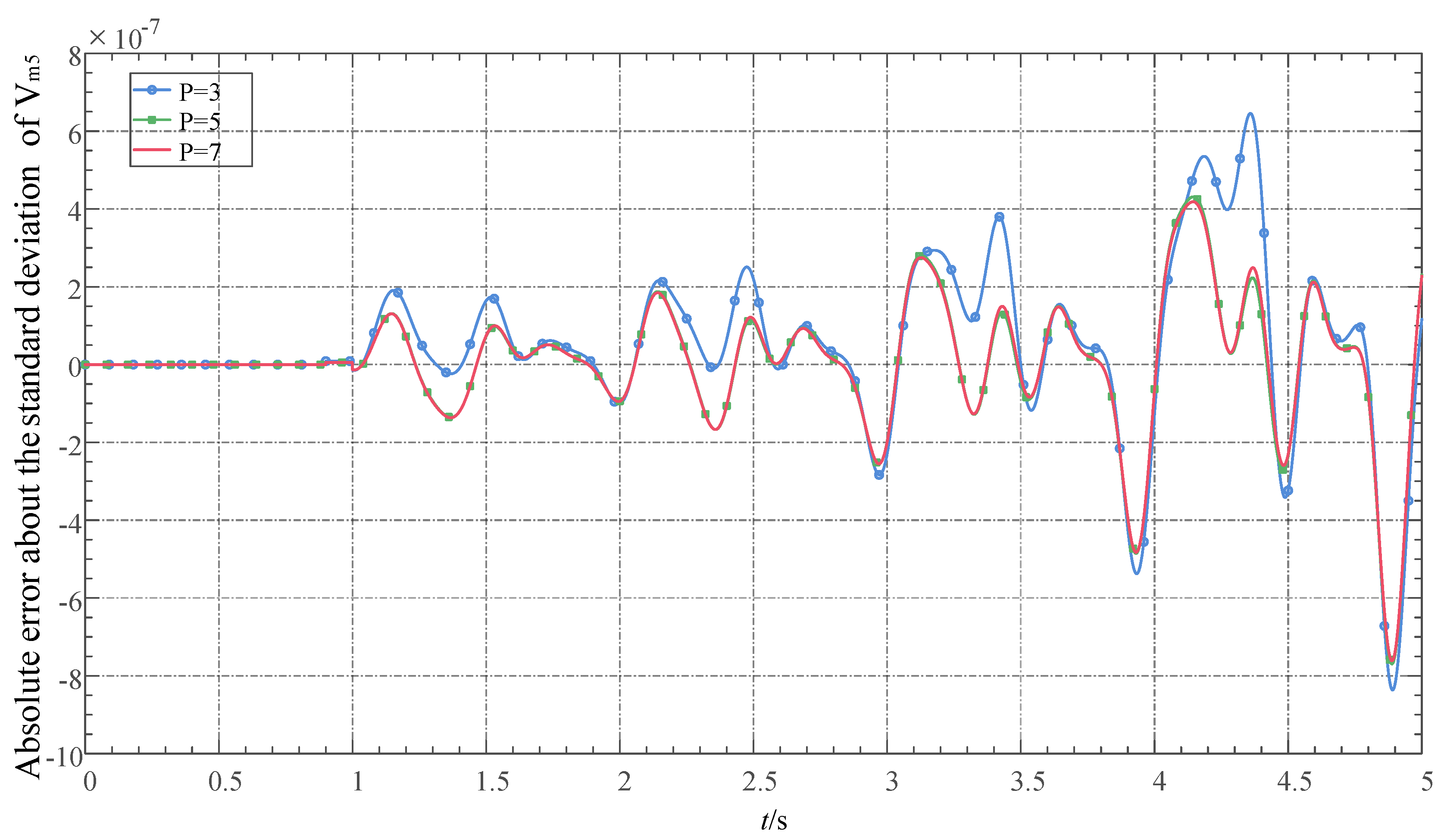 Processes 11 01886 g010